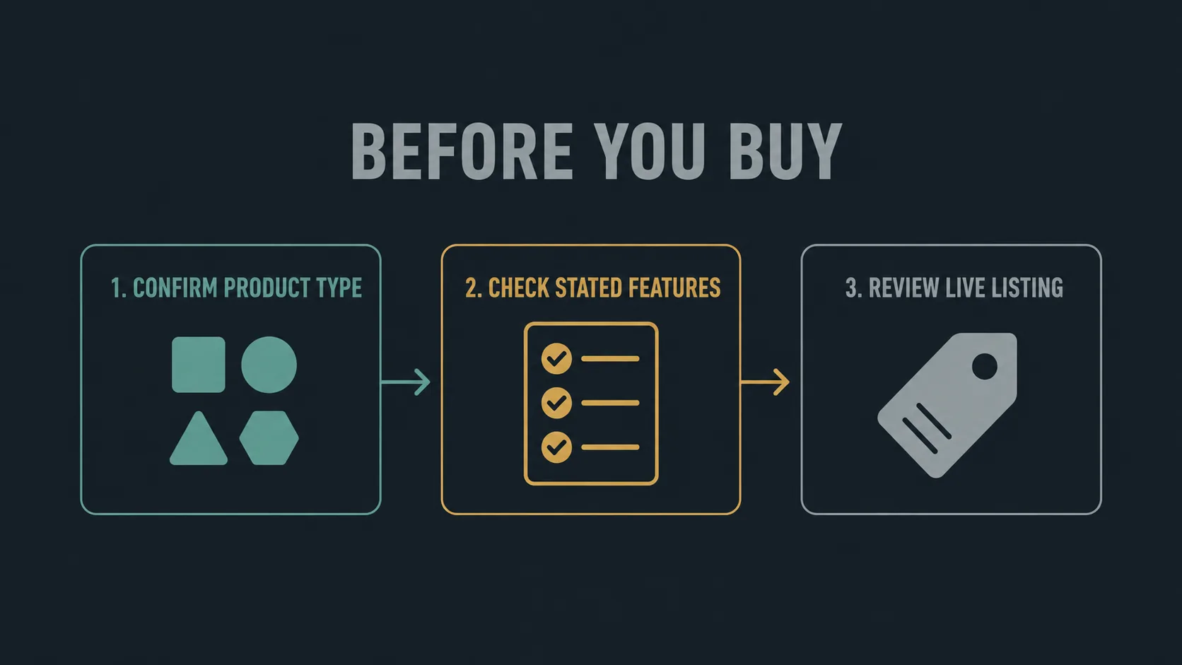 Three-step guide for checking a thermal tool listing
