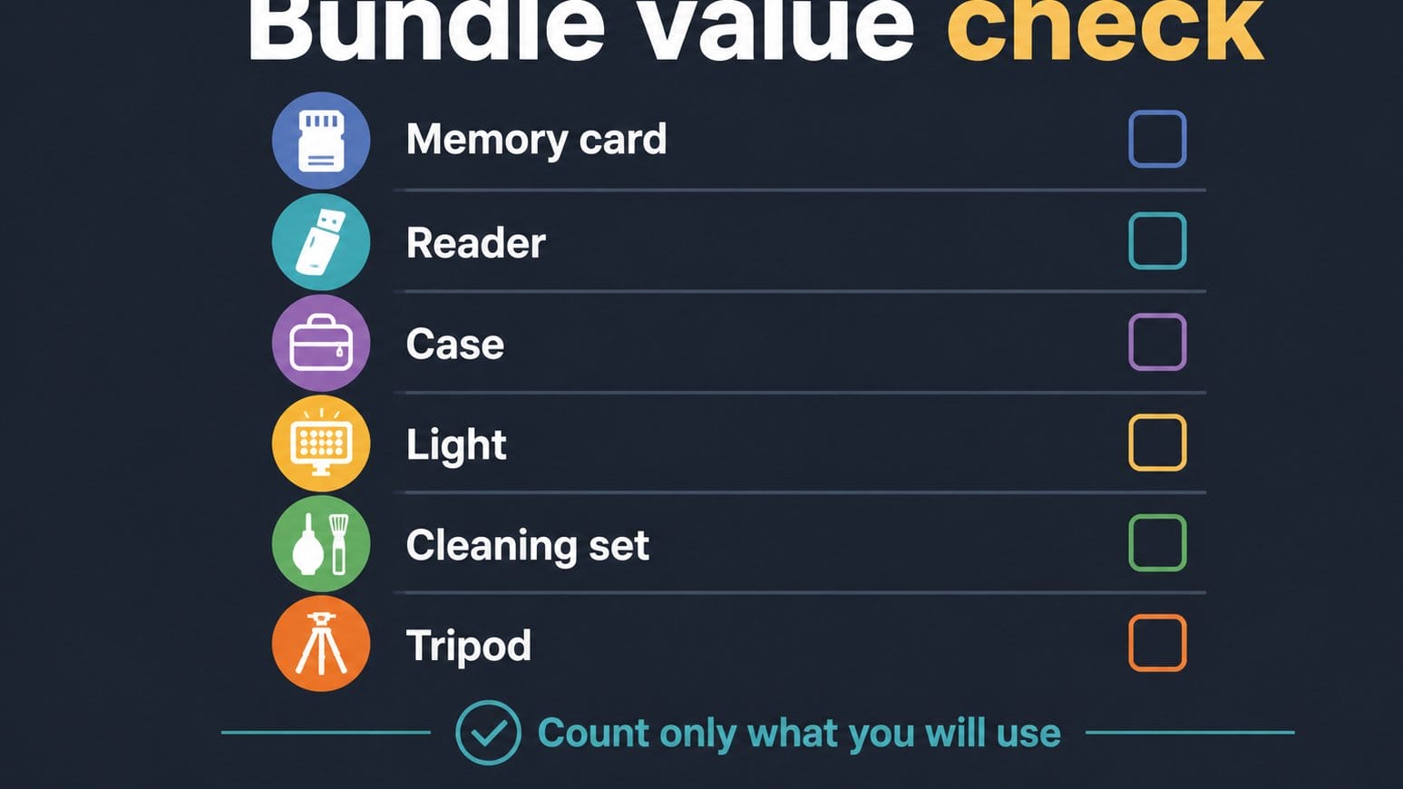 Checklist for assessing camera bundle accessory value