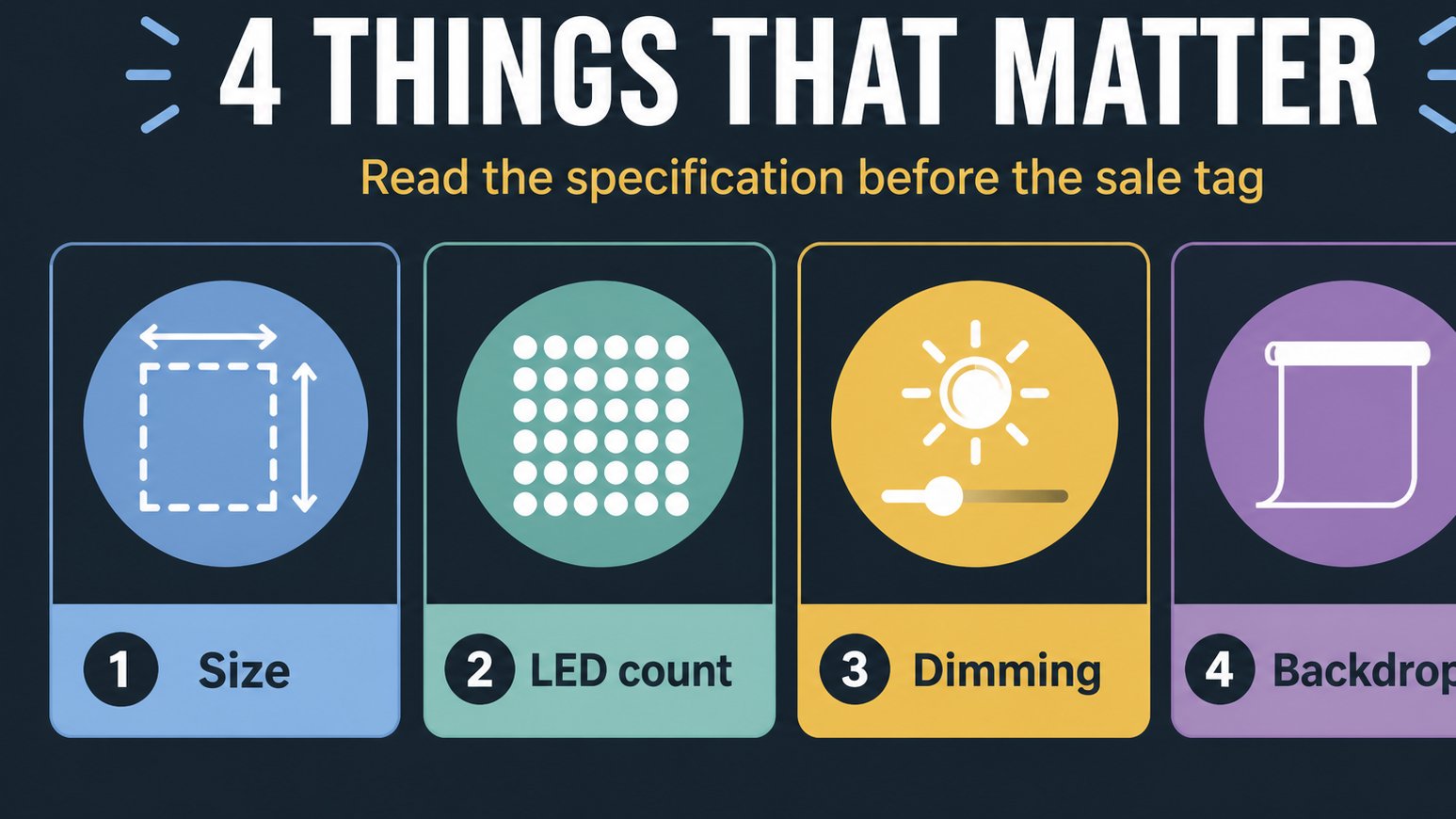 Diagram explaining key lightbox specification terms for buyers