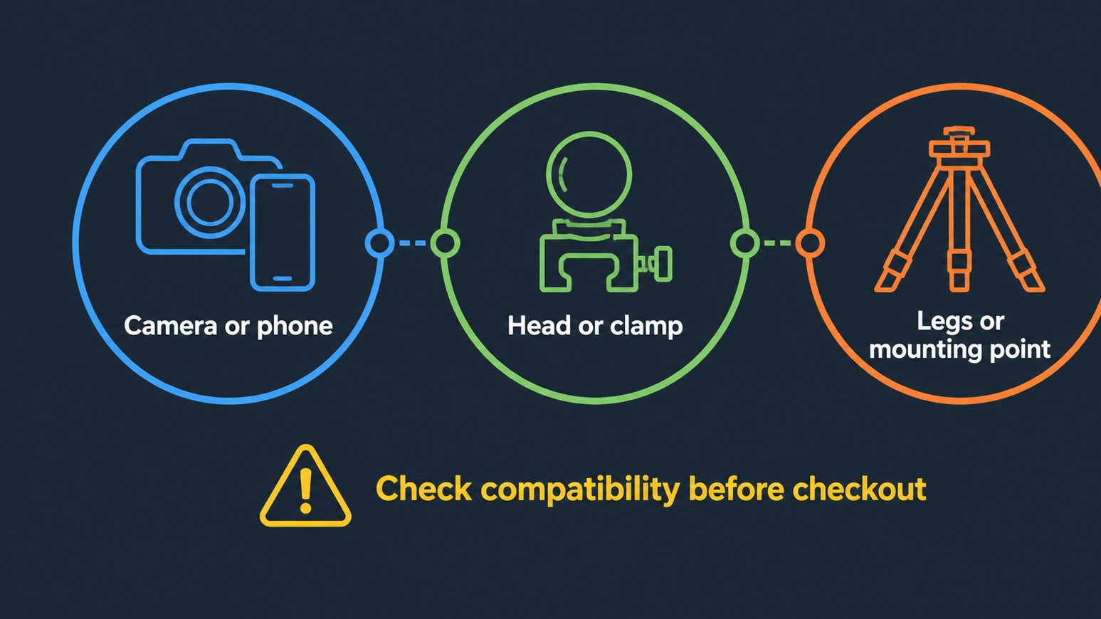 Compatibility diagram for camera supports and mounting parts