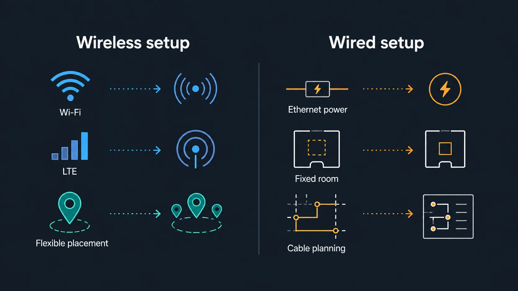 Wireless and wired live streaming setup comparison