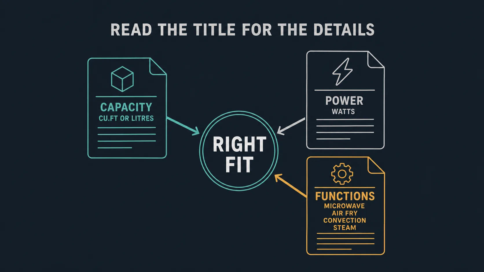 Specification diagram explaining capacity power and named cooking functions