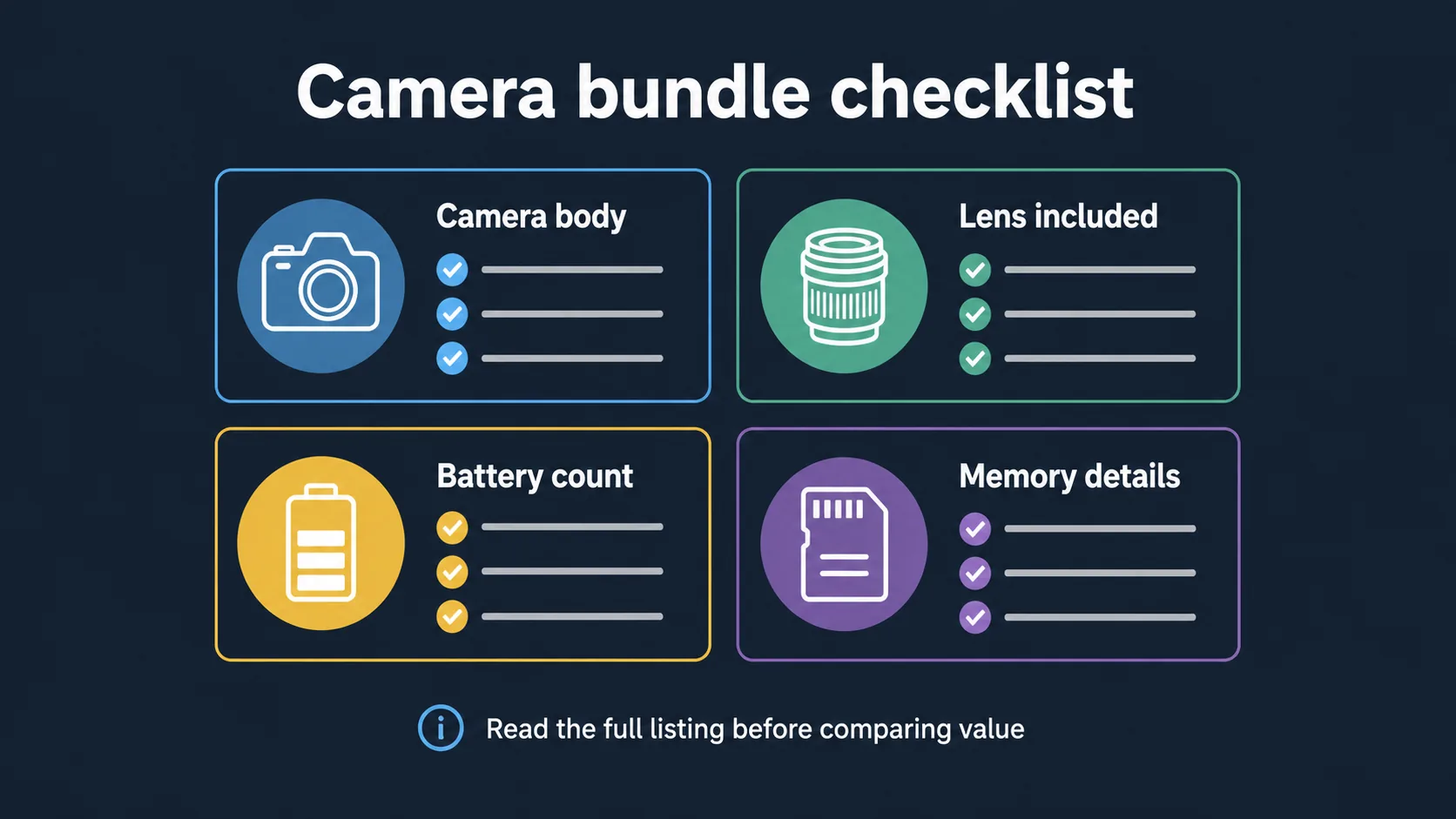 Checklist graphic for comparing mirrorless camera bundles
