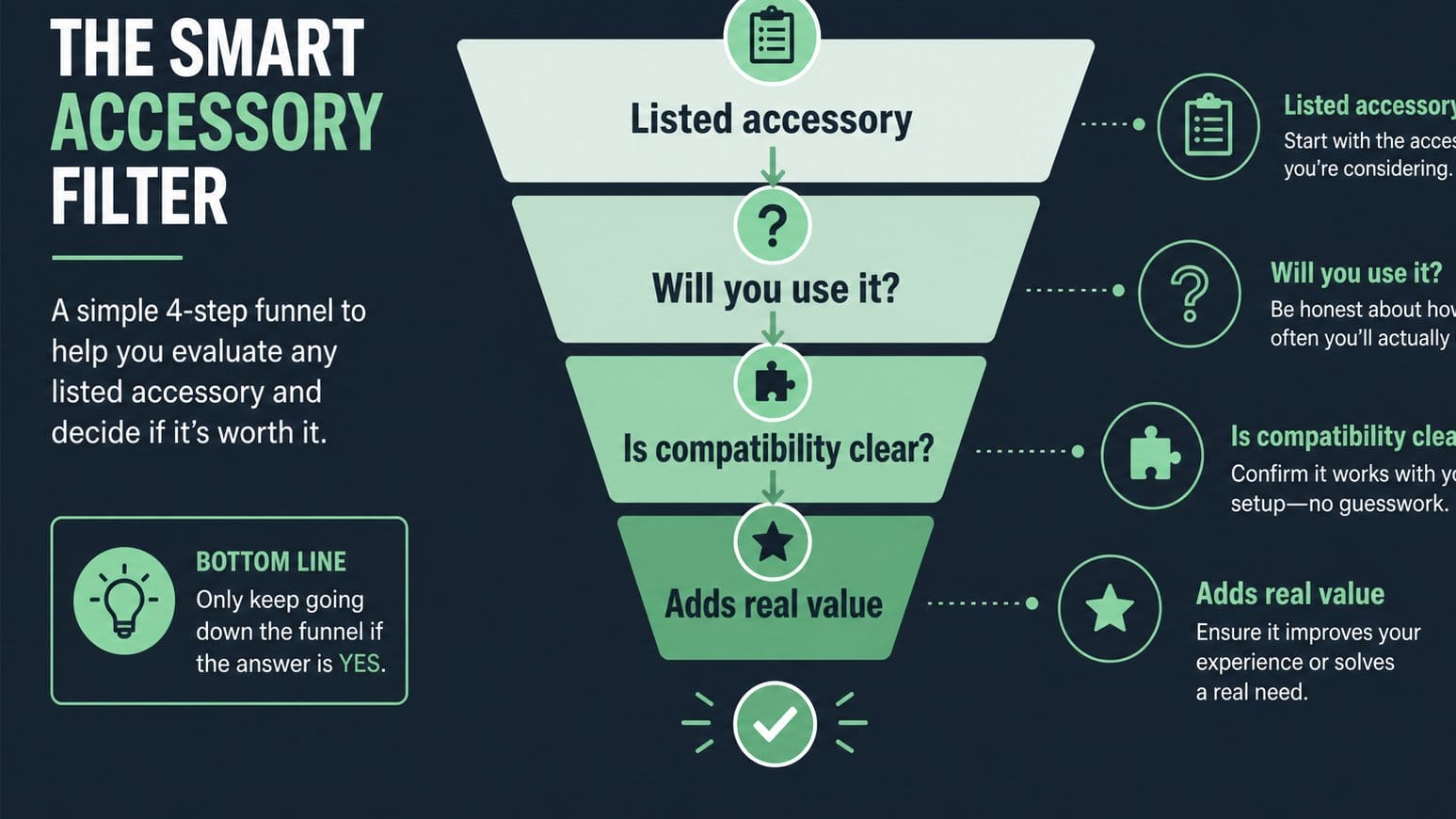 Funnel explaining when camera accessories add real value