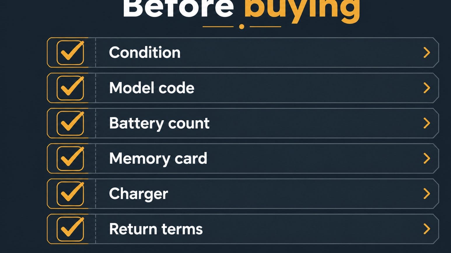 Checklist for comparing compact camera deal listings