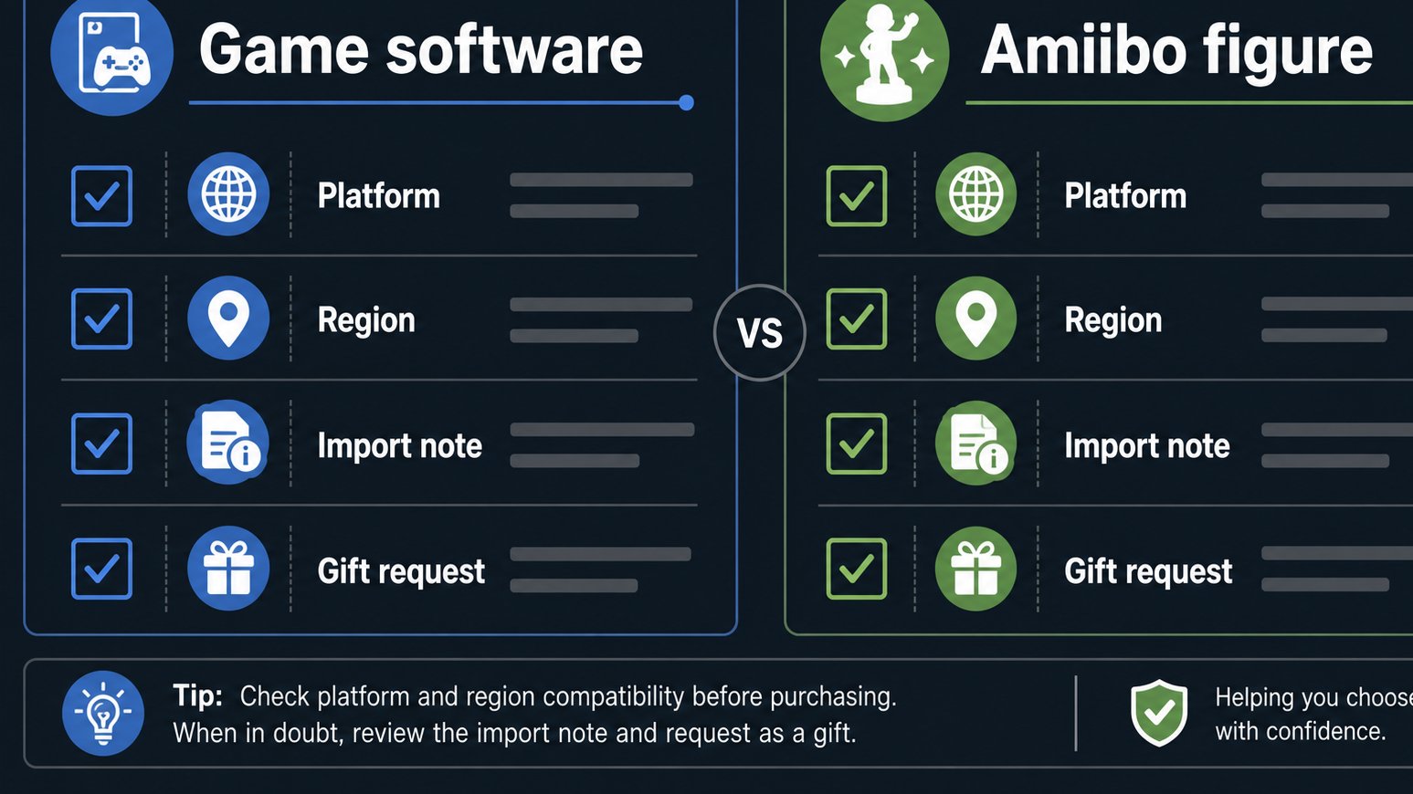 Checklist separating game software from amiibo figure listings