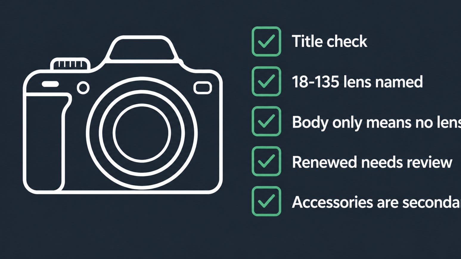 Checklist explaining how to read a camera listing title