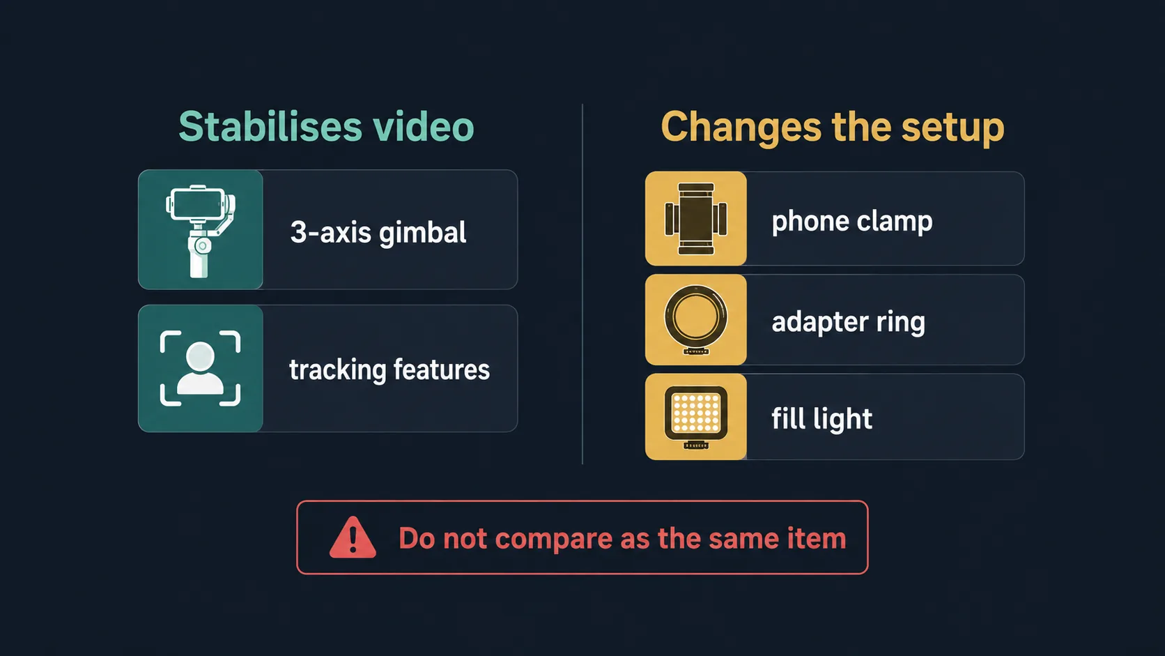 Comparison of gimbals and accessories for phone filming