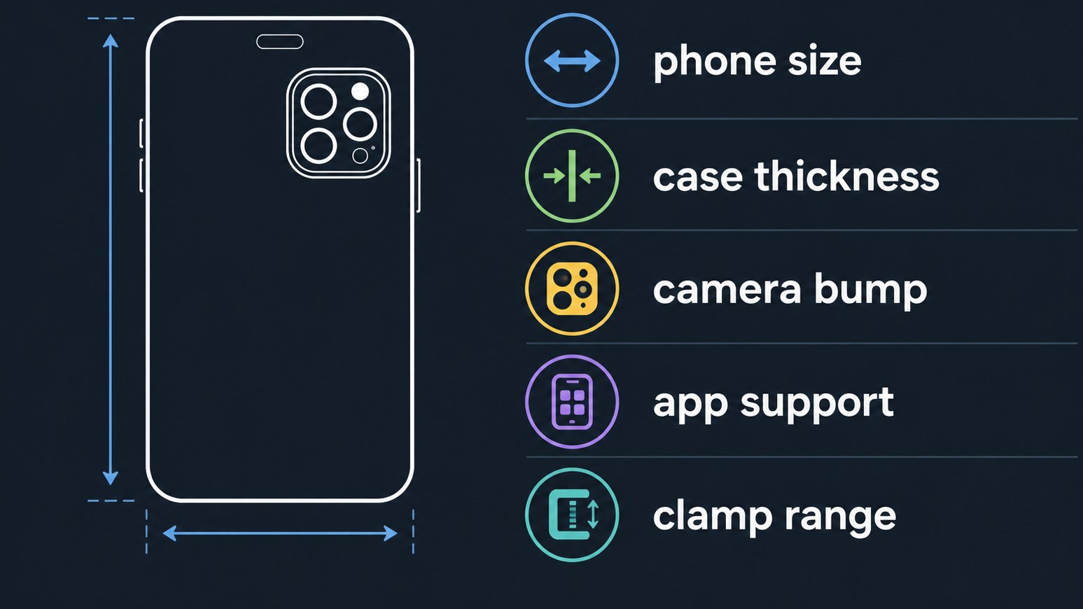 Phone fit checklist for smartphone gimbal buyers