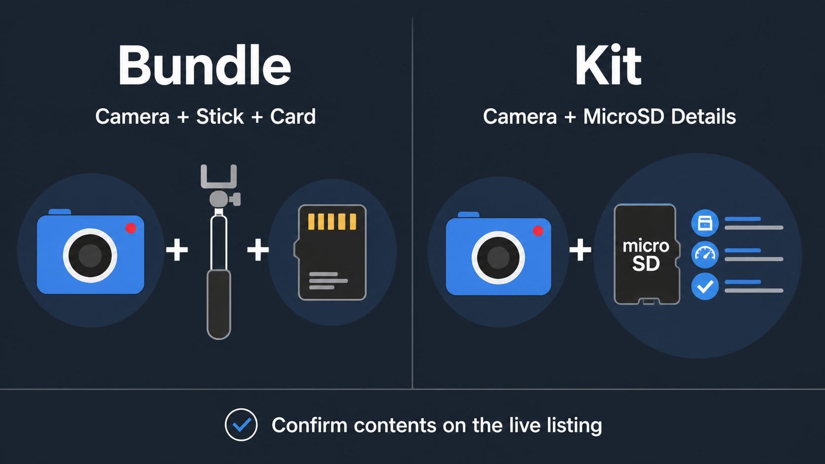 Diagram comparing bundle and kit wording before buying