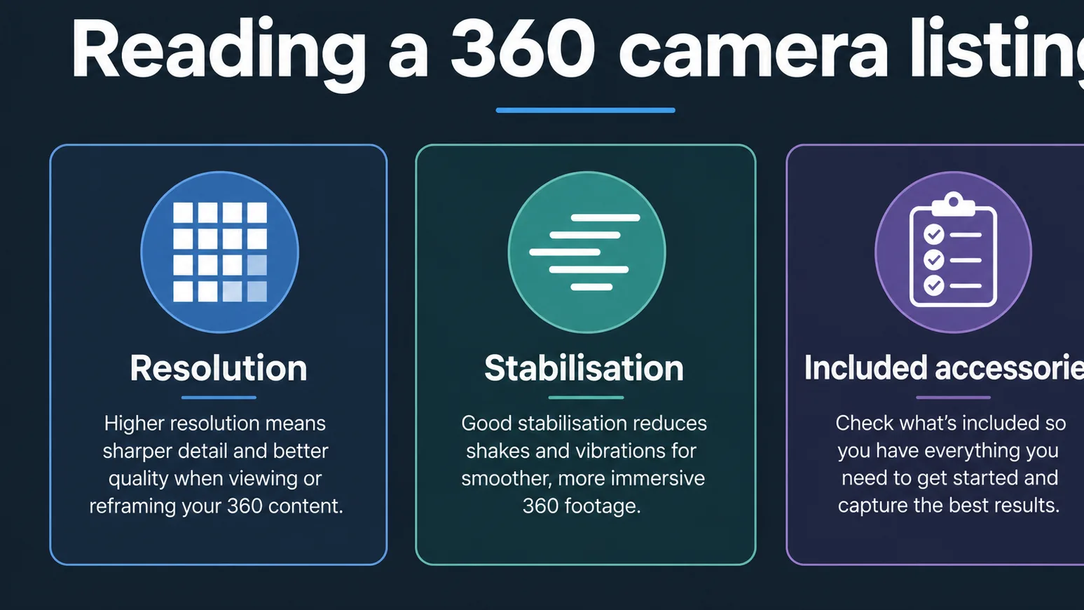 Infographic explaining key 360 camera listing terms