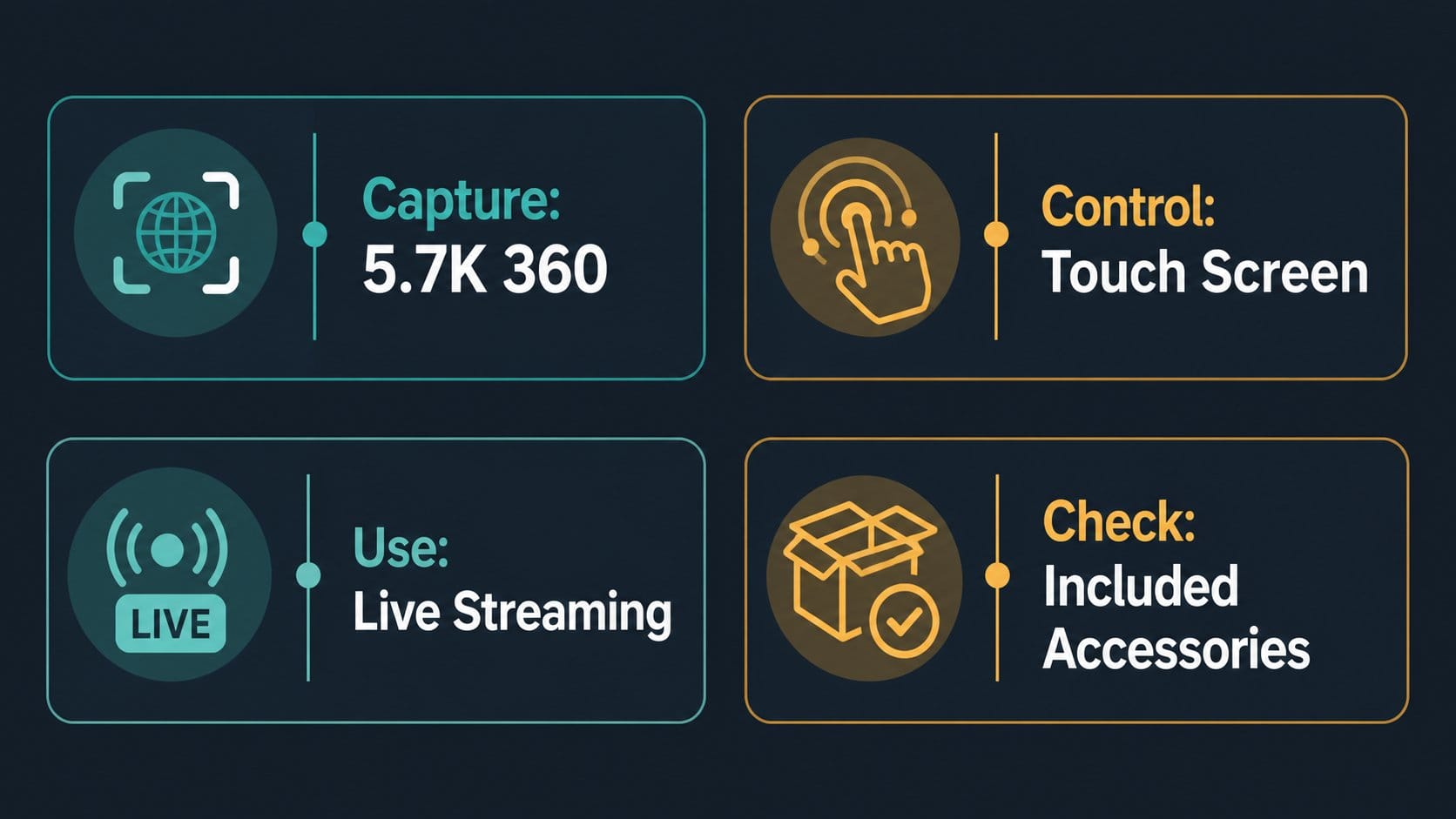 Infographic explaining key words in 360 camera listings