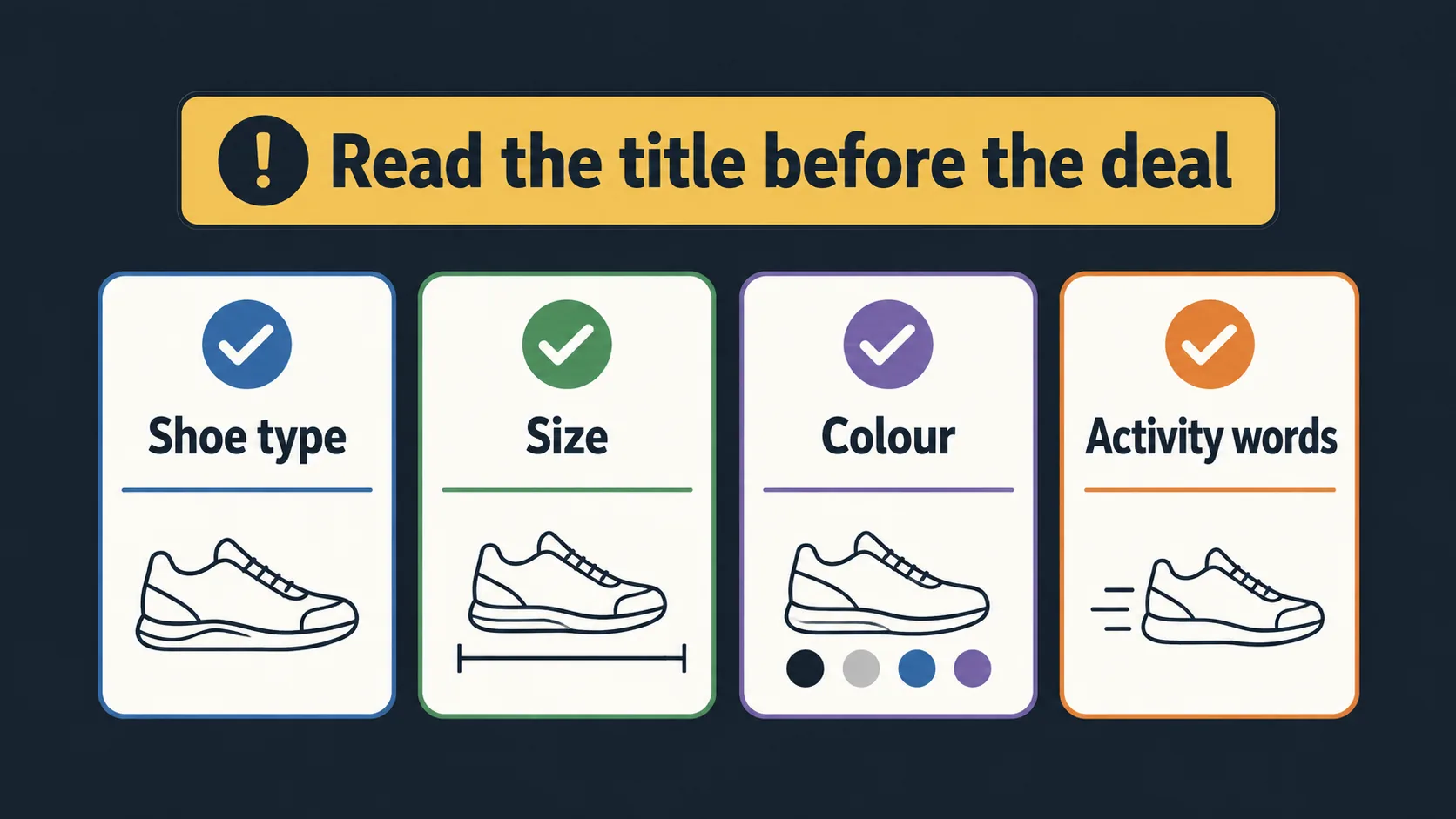 Checklist graphic for reading shoe deal titles correctly