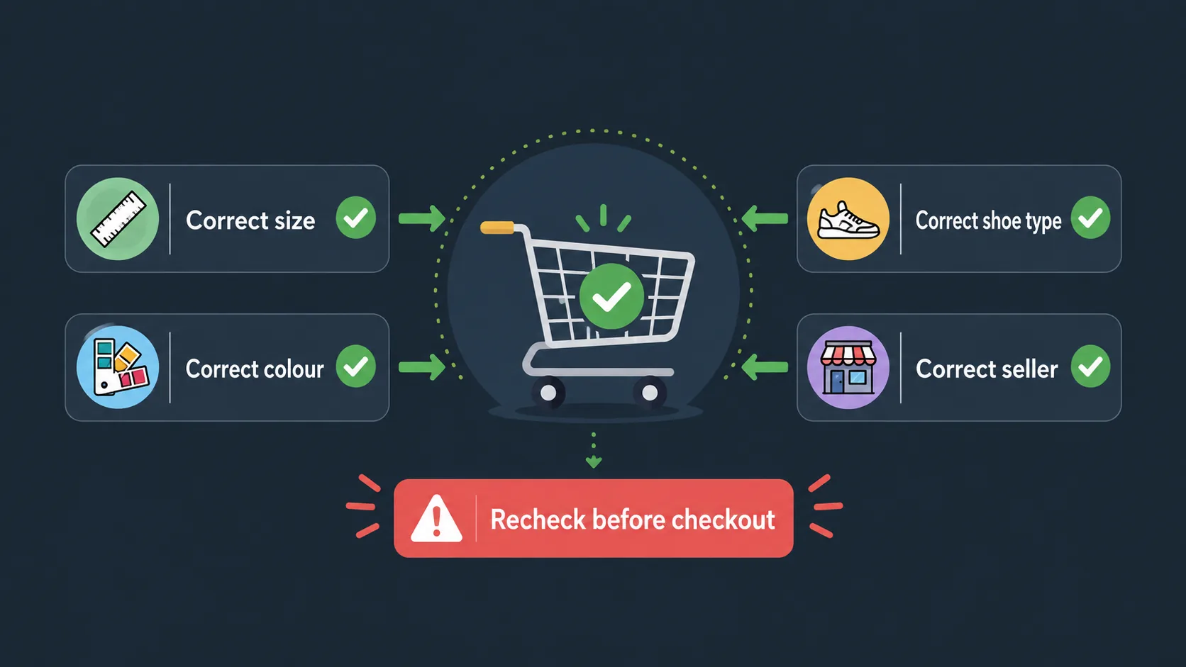 Cart checklist for shoe size colour and seller