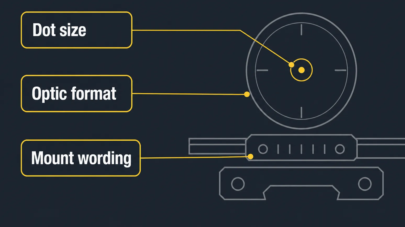 Diagram explaining key red dot sight specification terms