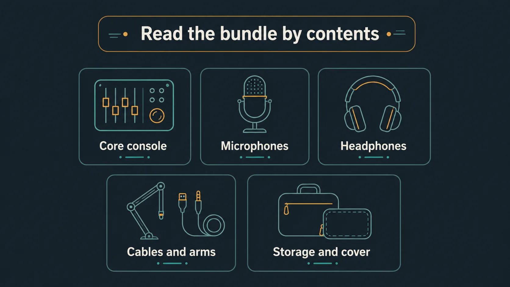 Podcast bundle contents shown as labelled specification cards