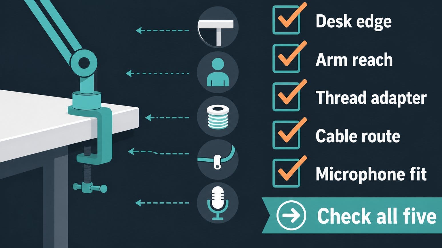 Checklist for buying a microphone arm for a desk