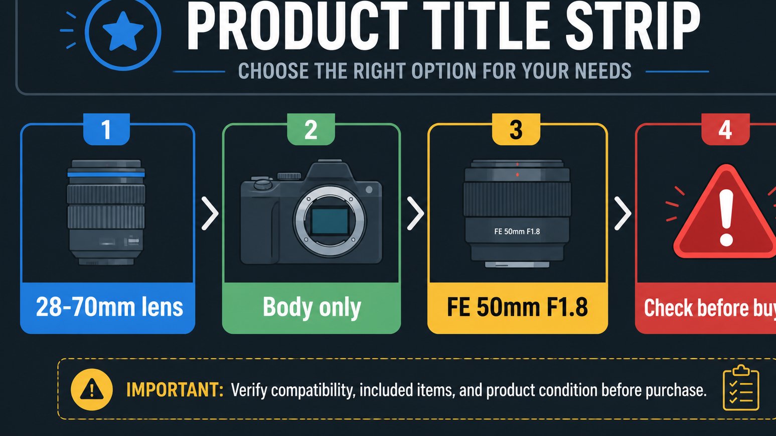 Guide to spotting lens wording in camera titles