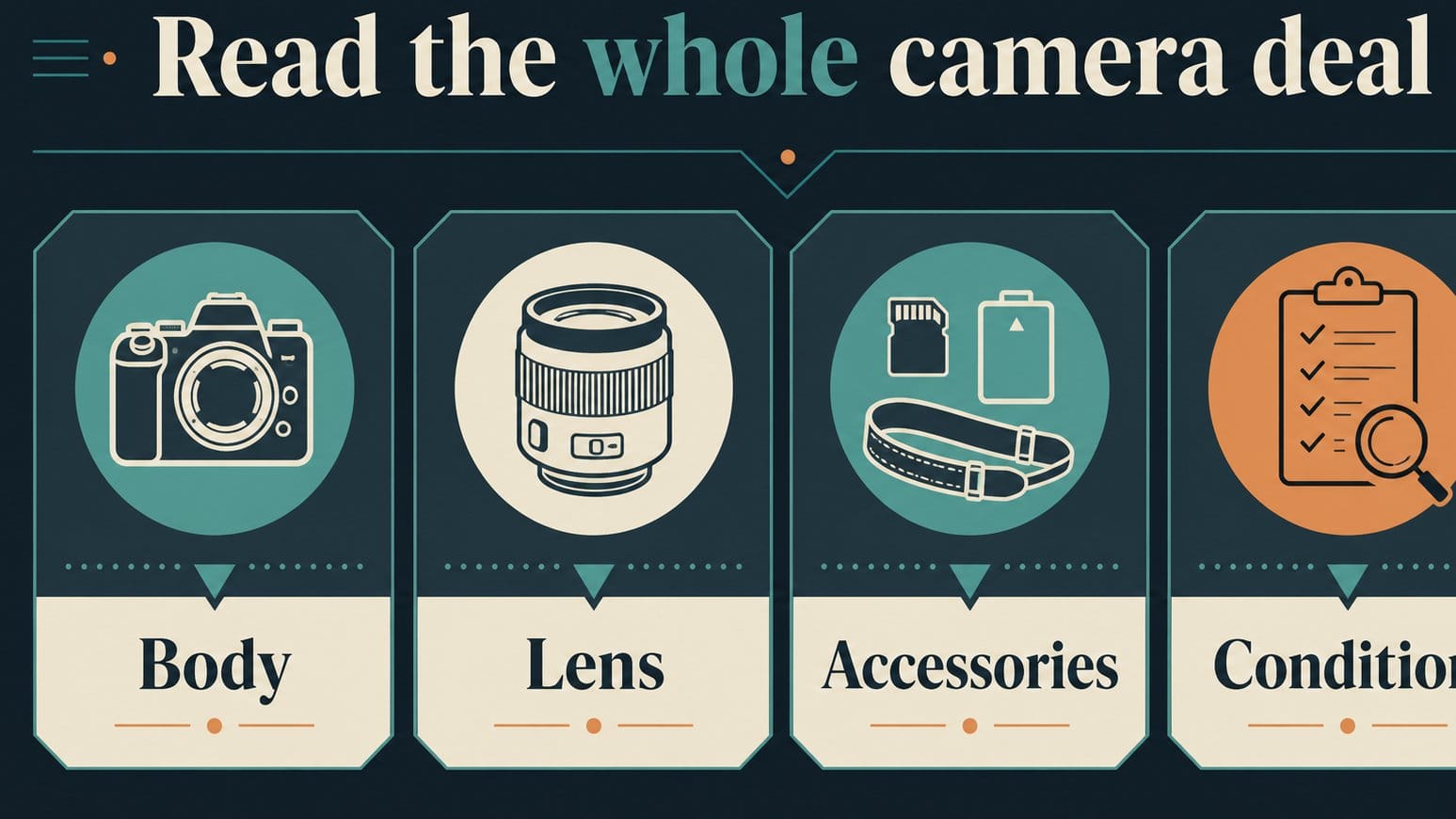 Infographic showing the parts of a camera deal