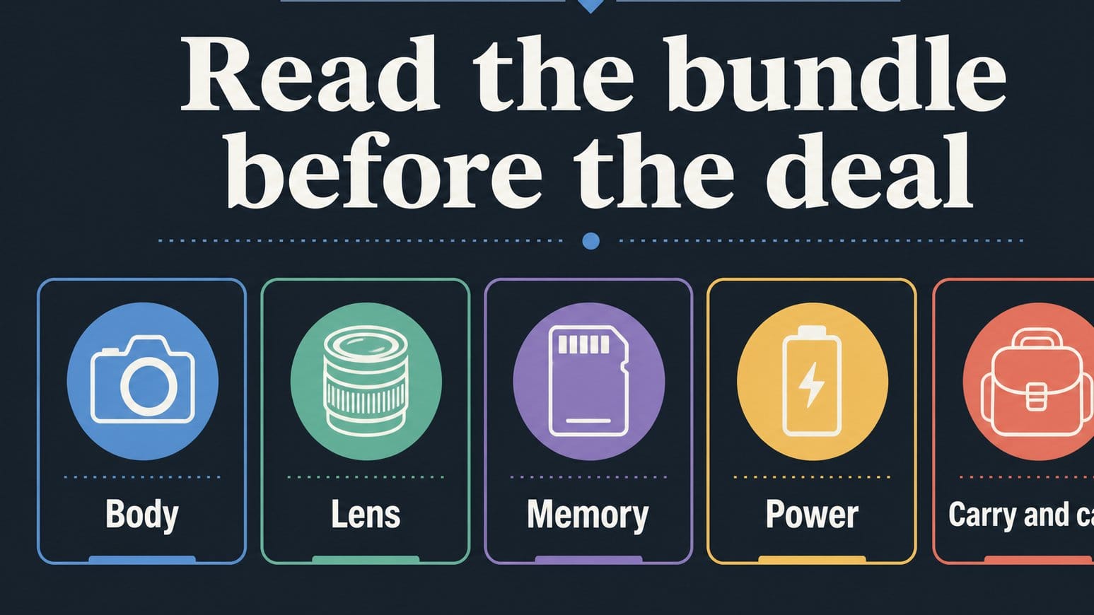 Infographic explaining camera bundle value components