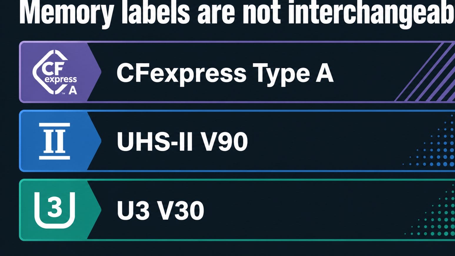 Diagram comparing common camera memory card labels