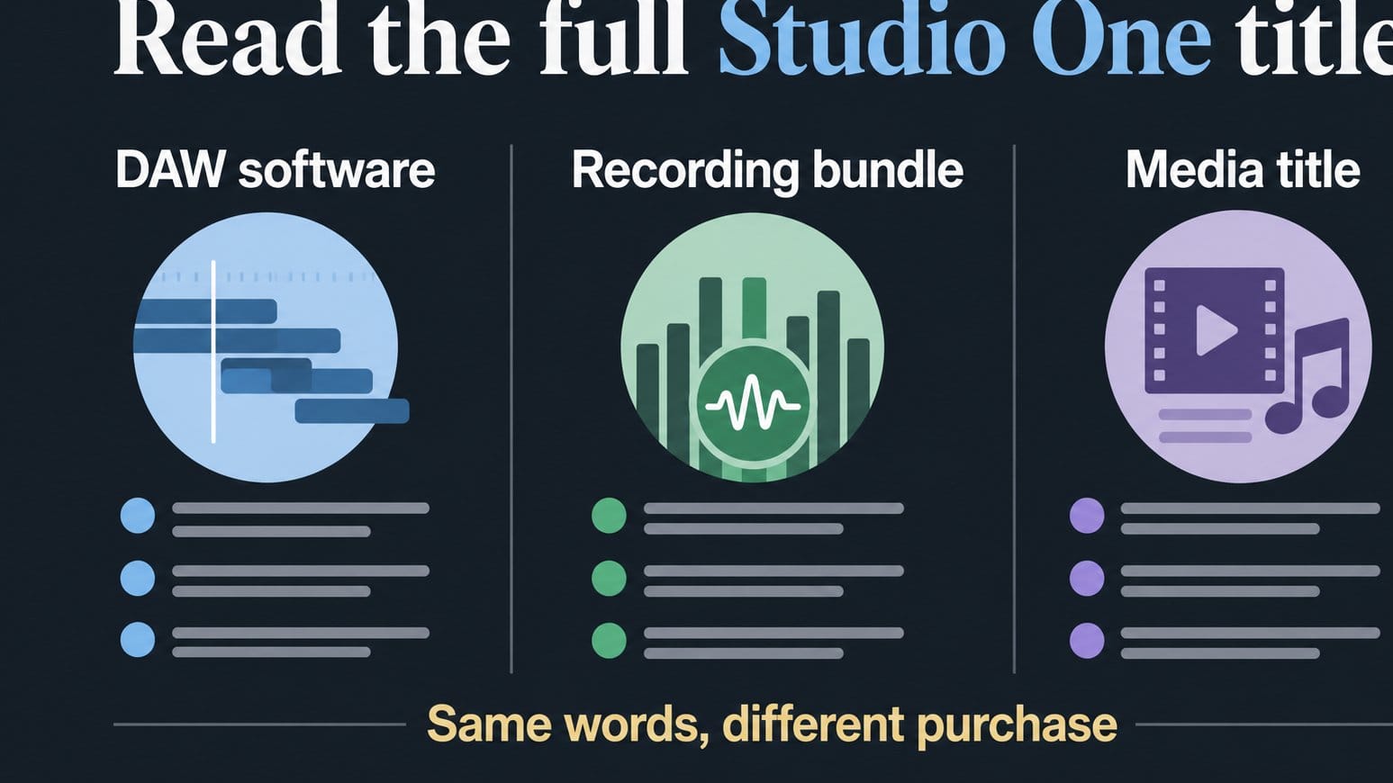 Diagram sorting Studio One search results by product type