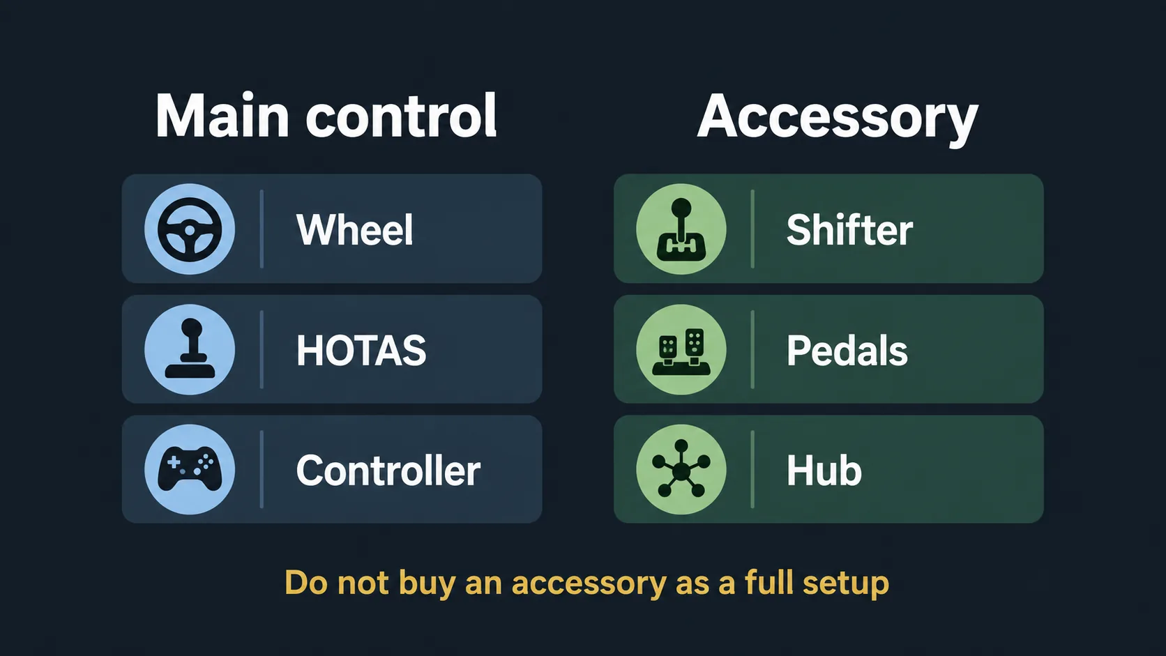Accessory and main control comparison for simulator gear