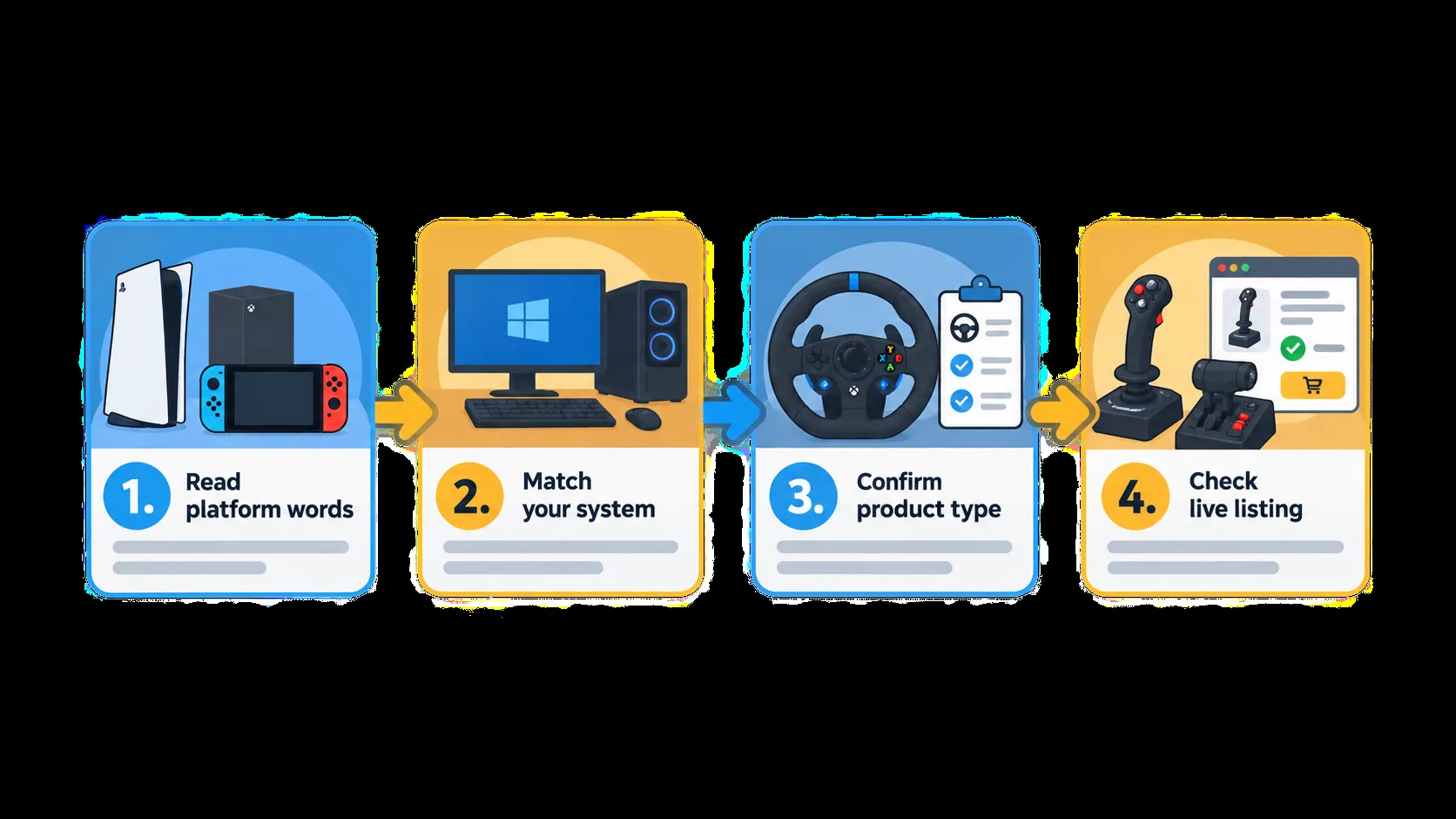 Flow chart for checking sim gear platform support