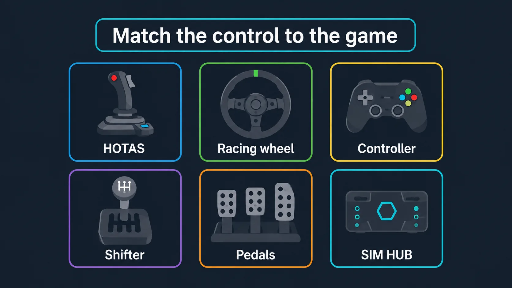 Diagram matching sim control types to buying choices