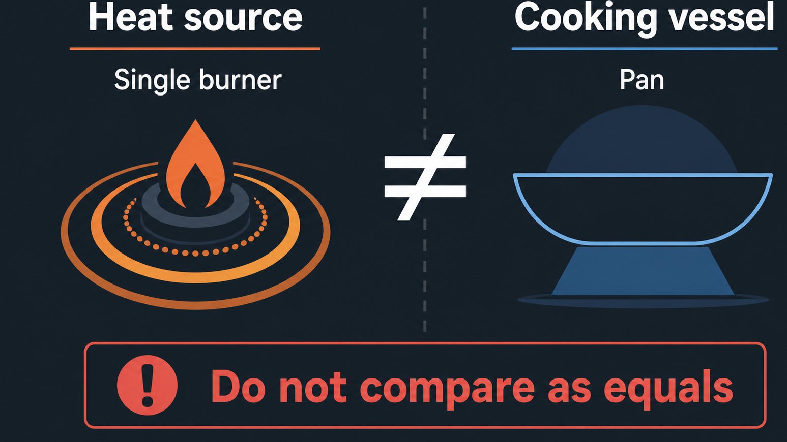 Best Amboss Black Friday & Cyber Monday Sale 27 Comparison of hot plate role and pan role