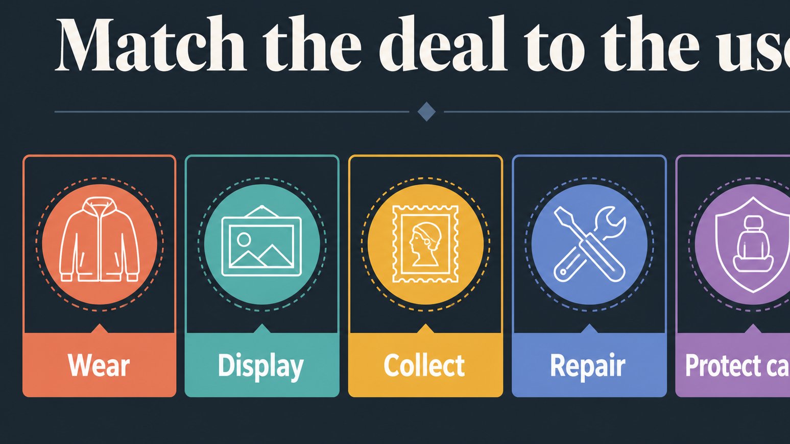 Chevy deal use filter shown as five decision boxes