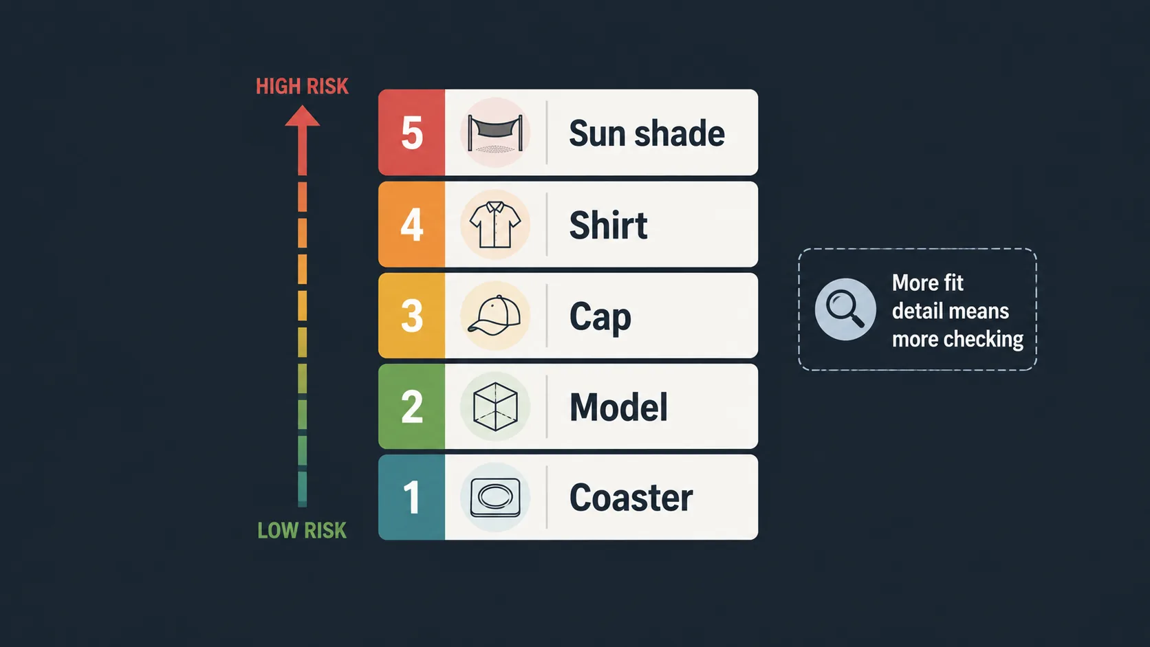Risk ladder for Chevy item fit checks