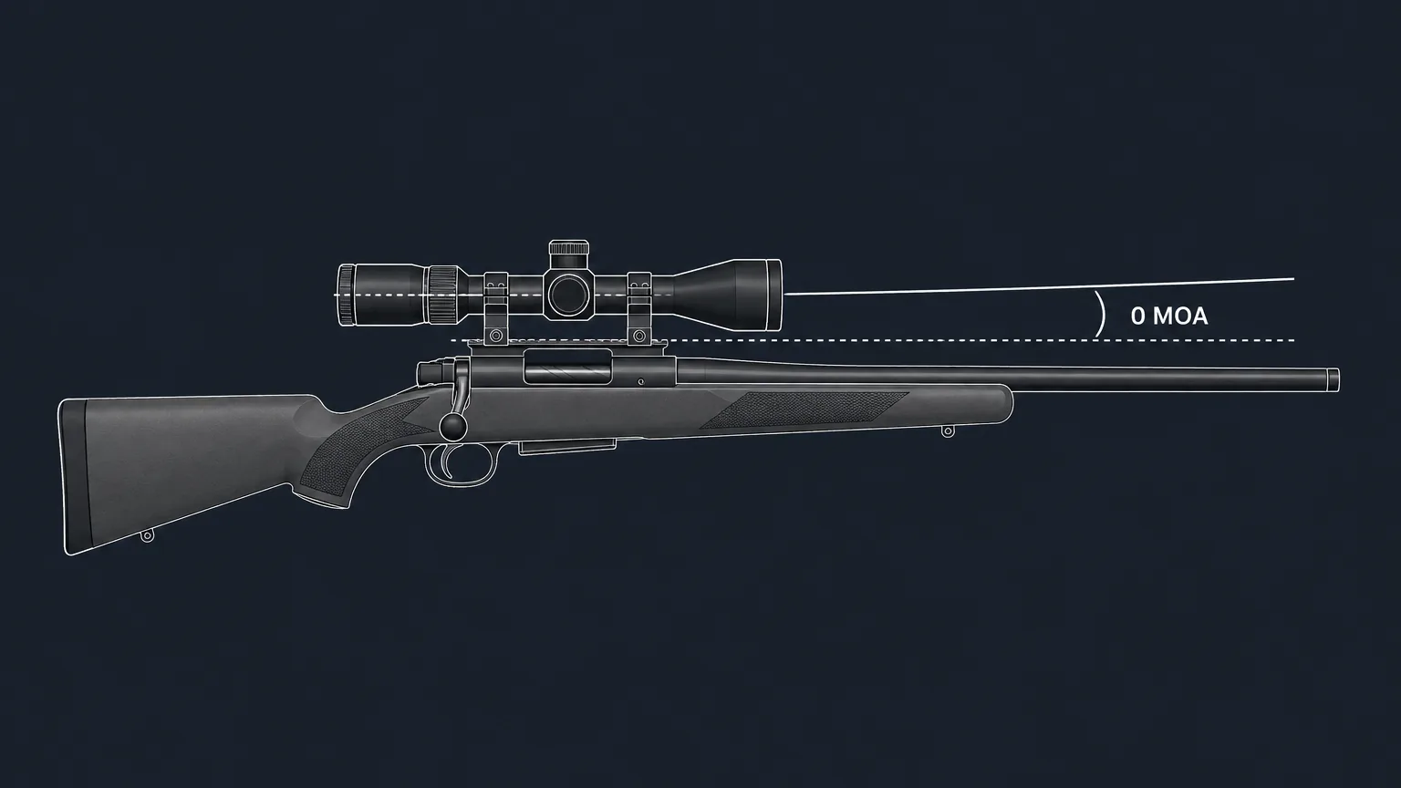 Graphic explaining the concept of MOA and scope mounting angles.