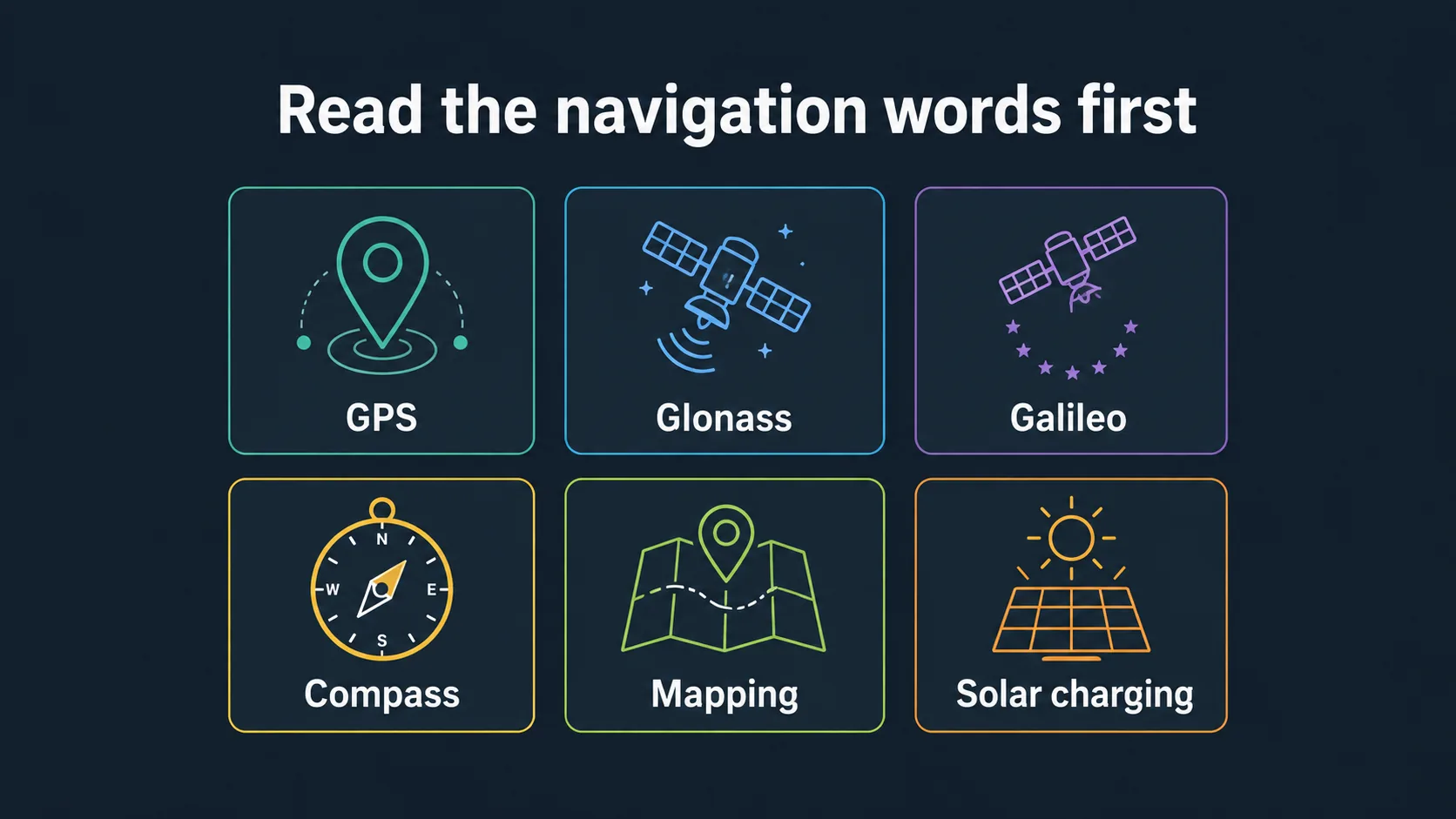 Diagram showing Garmin GPS watch navigation feature labels