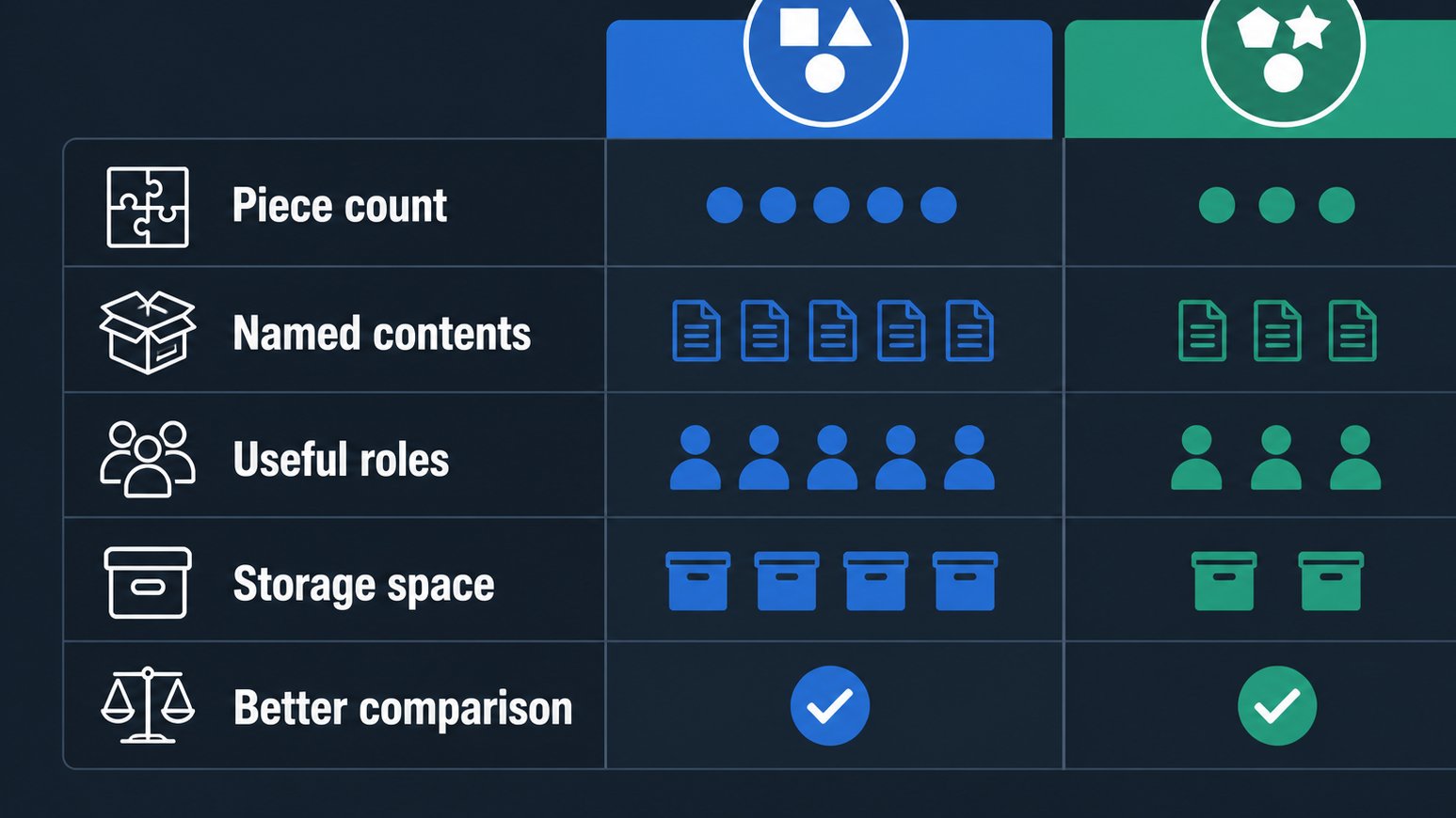 Infographic warning against judging bundles by piece count