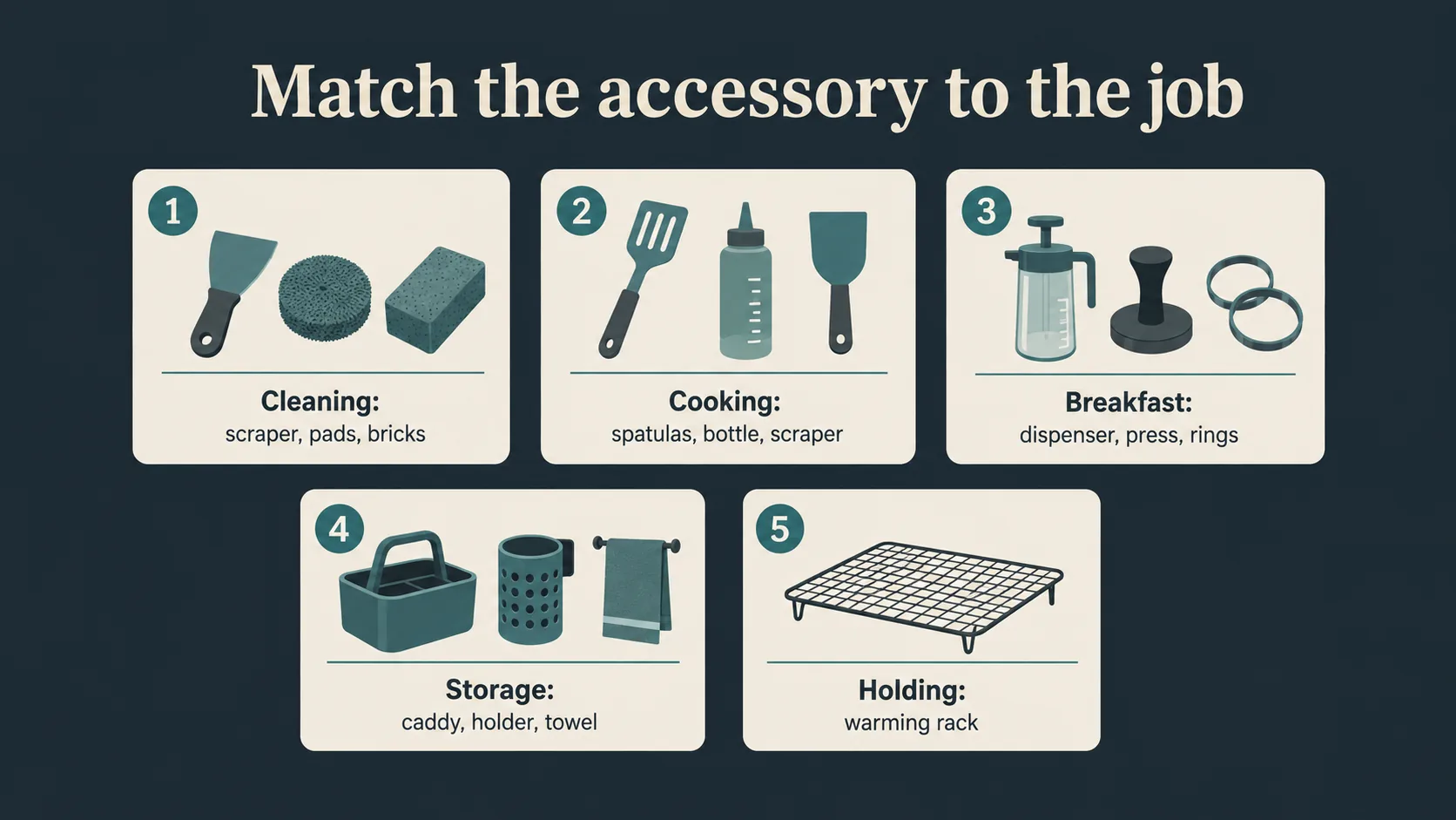 Blackstone Accessories Black Friday and Cyber Monday Sale 23 Task map for choosing griddle accessory types