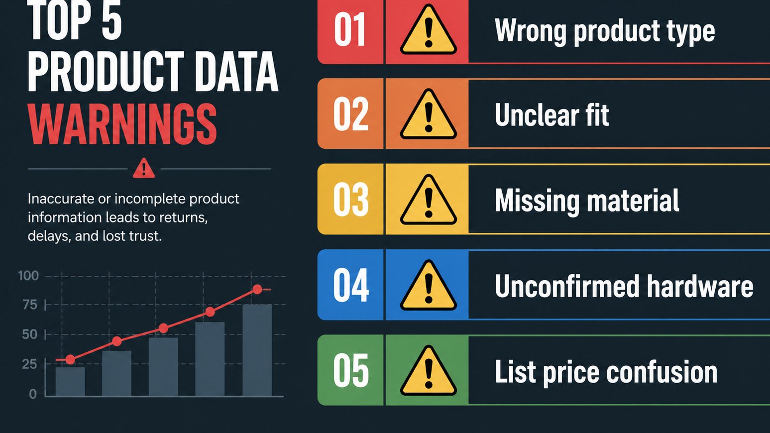 Warning chart of common Browning deal mistakes