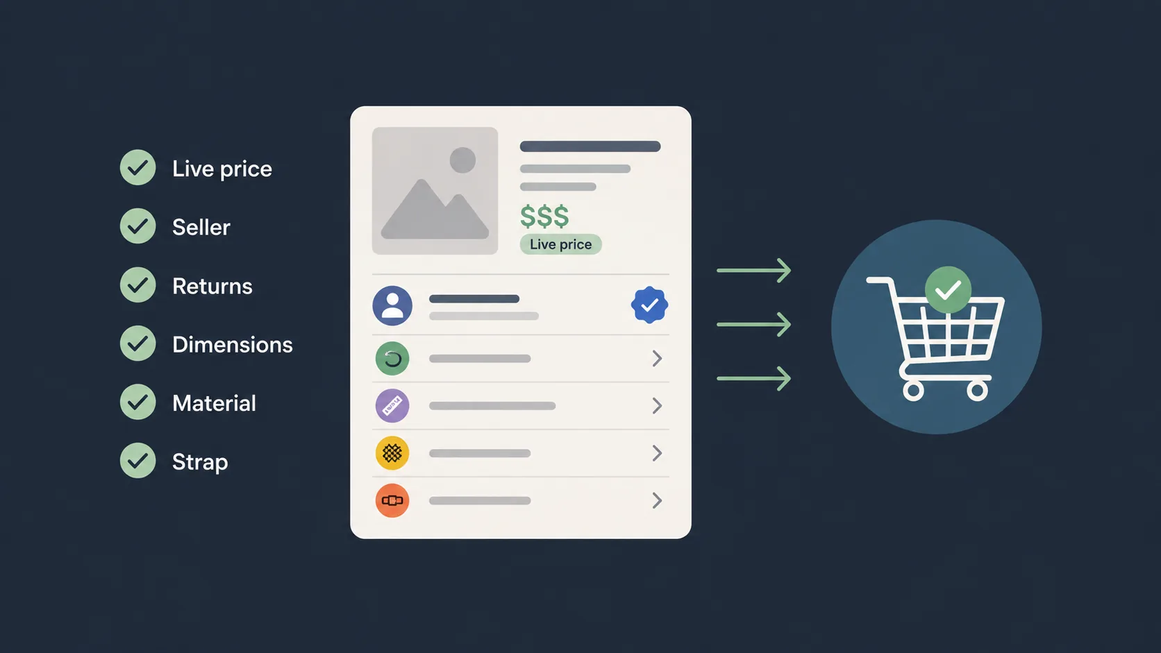 Checkout checklist for handbag sale purchases