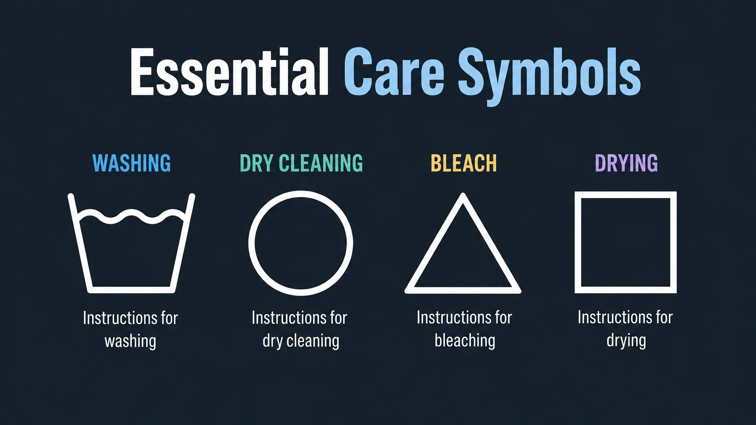 Infographic displaying essential garment care symbols.