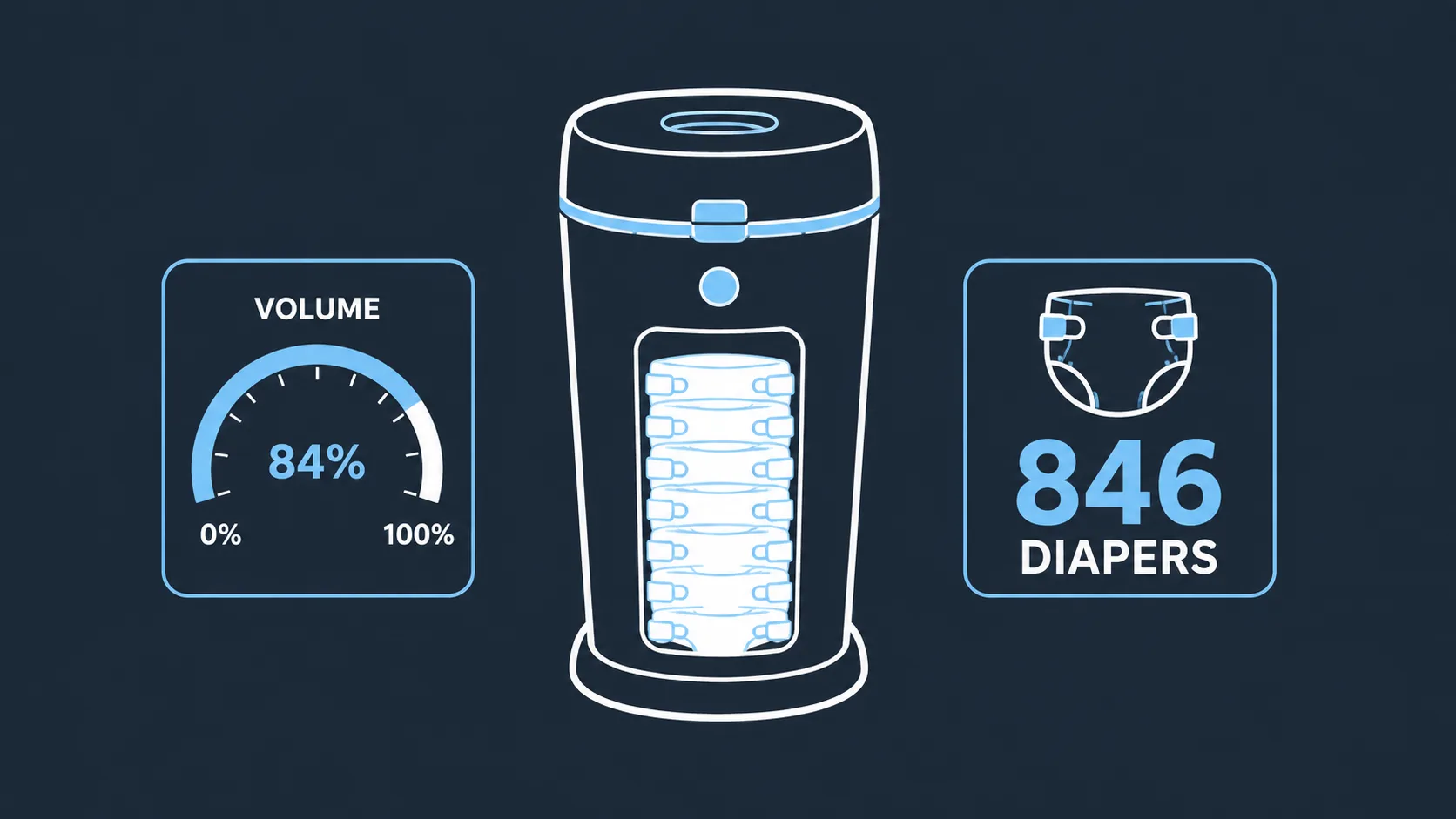 Infographic showing diaper pail capacity and volume for disposal systems.