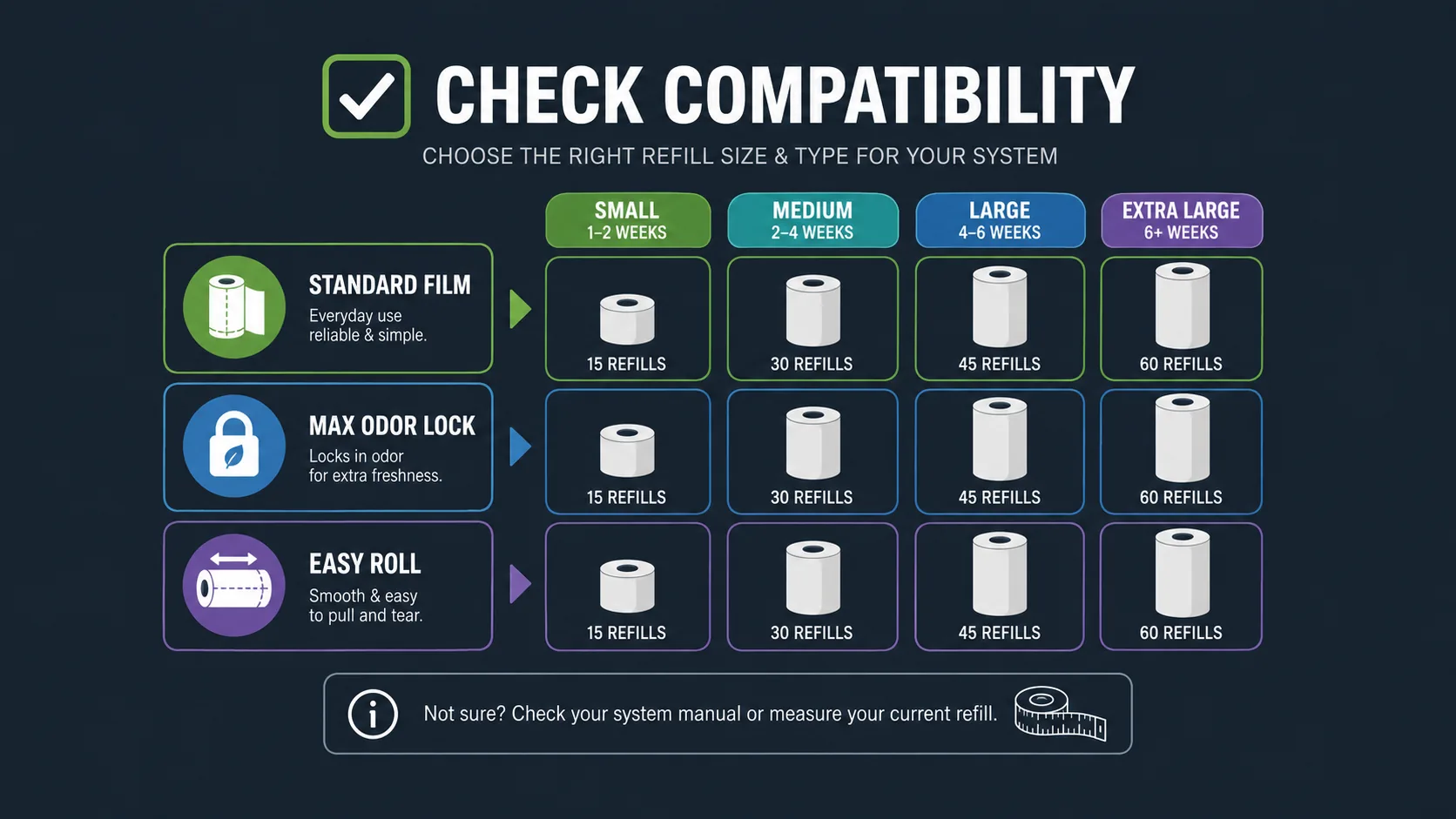 Visual guide for identifying compatible diaper pail refill bags.