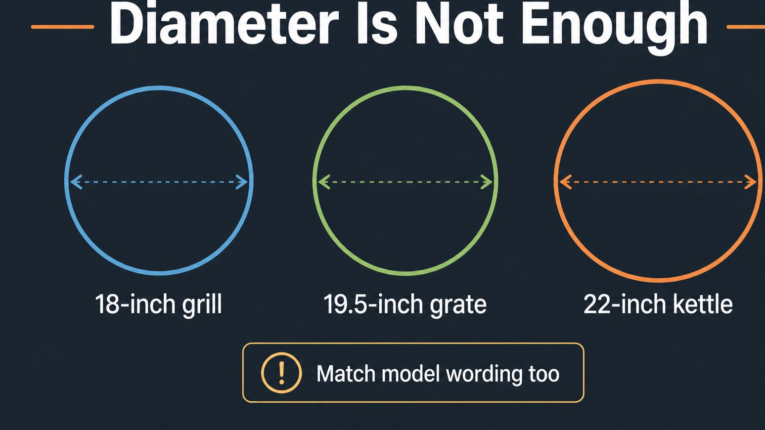 Diameter comparison for grills and replacement grates