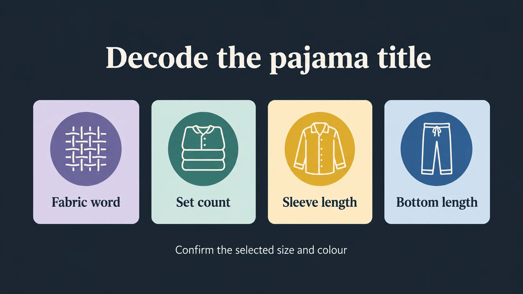 Diagram explaining key pajama listing words before buying