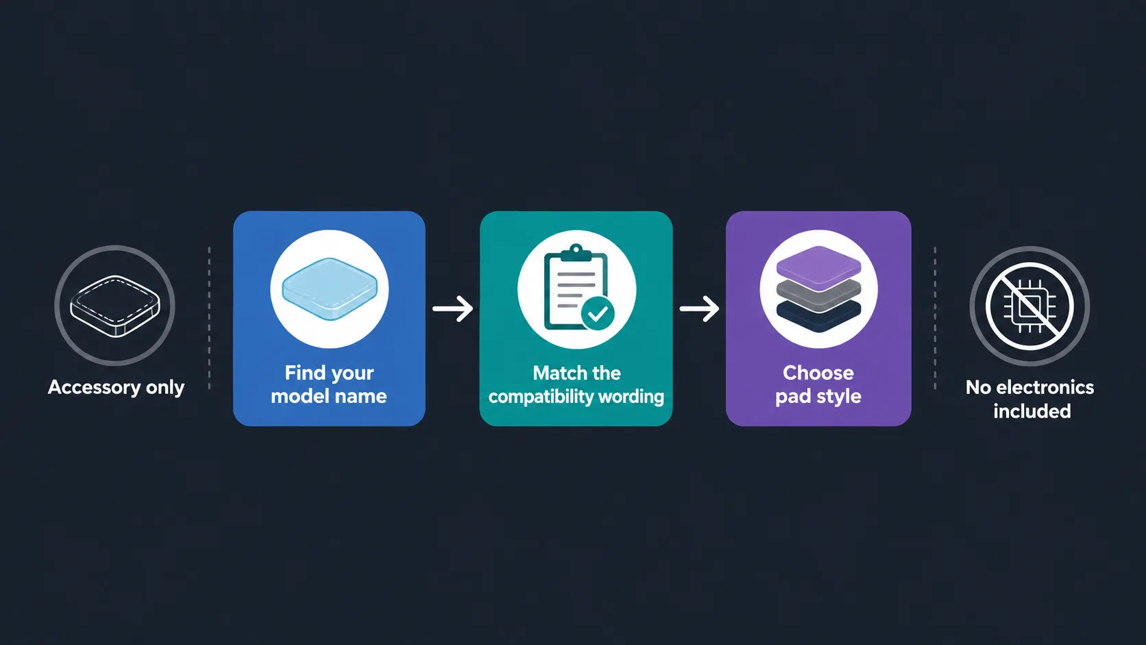 Flowchart for checking Skullcandy replacement ear pad compatibility