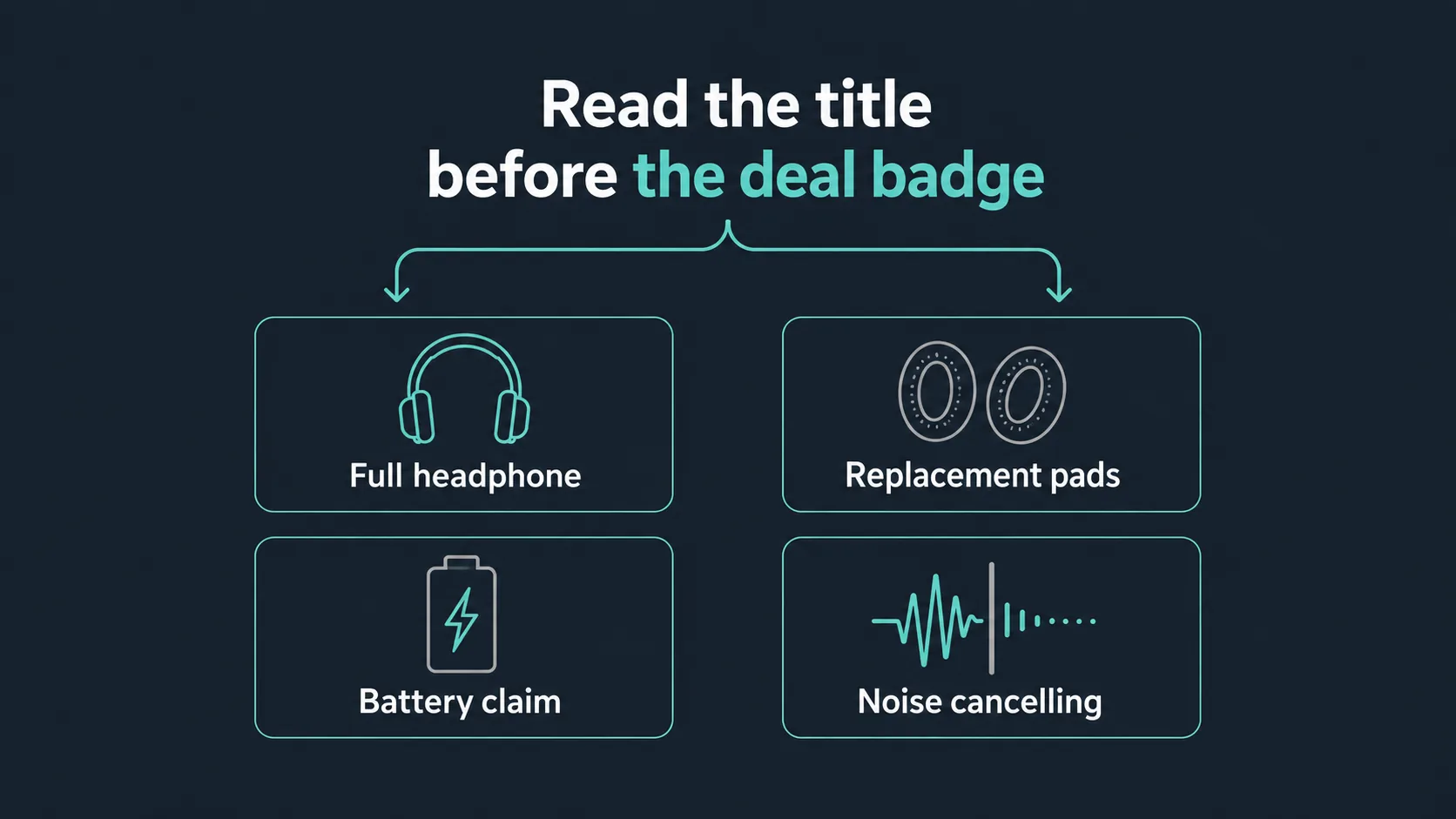 Infographic showing headphone listing details to verify first