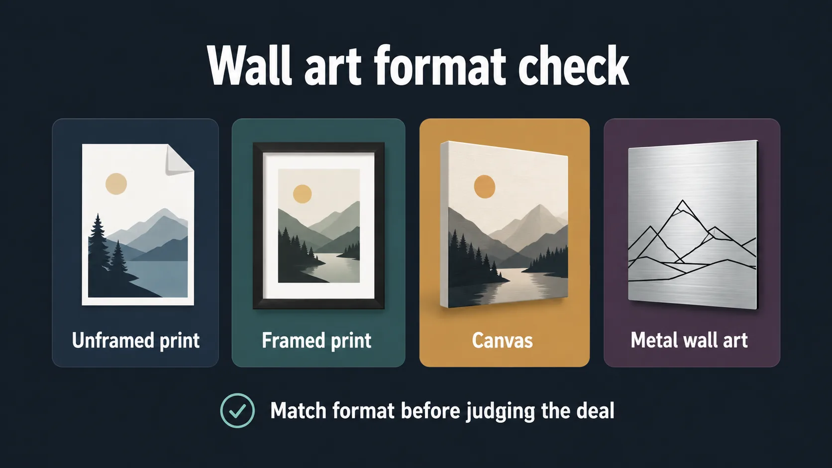 Wall Art Black Friday & Cyber Monday Deals 26 Diagram comparing common wall art formats