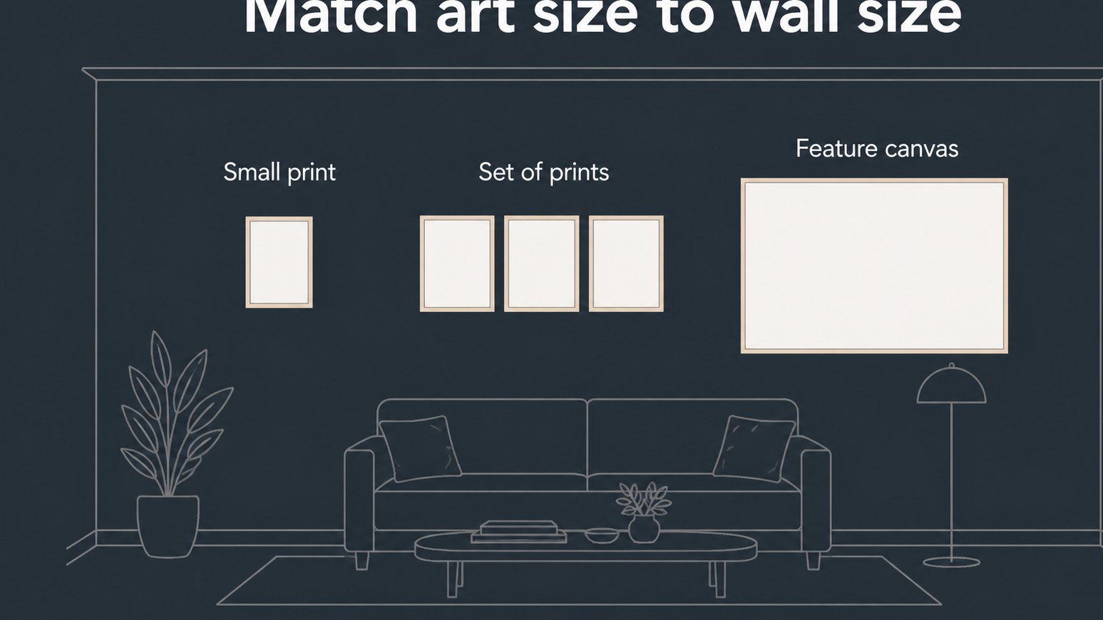 Diagram showing wall art size choices for rooms
