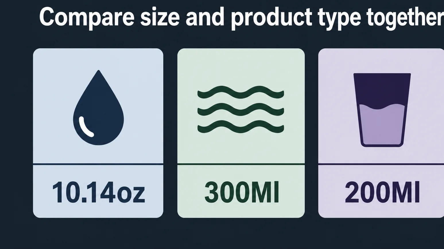 Graphic explaining size labels on hair care listings