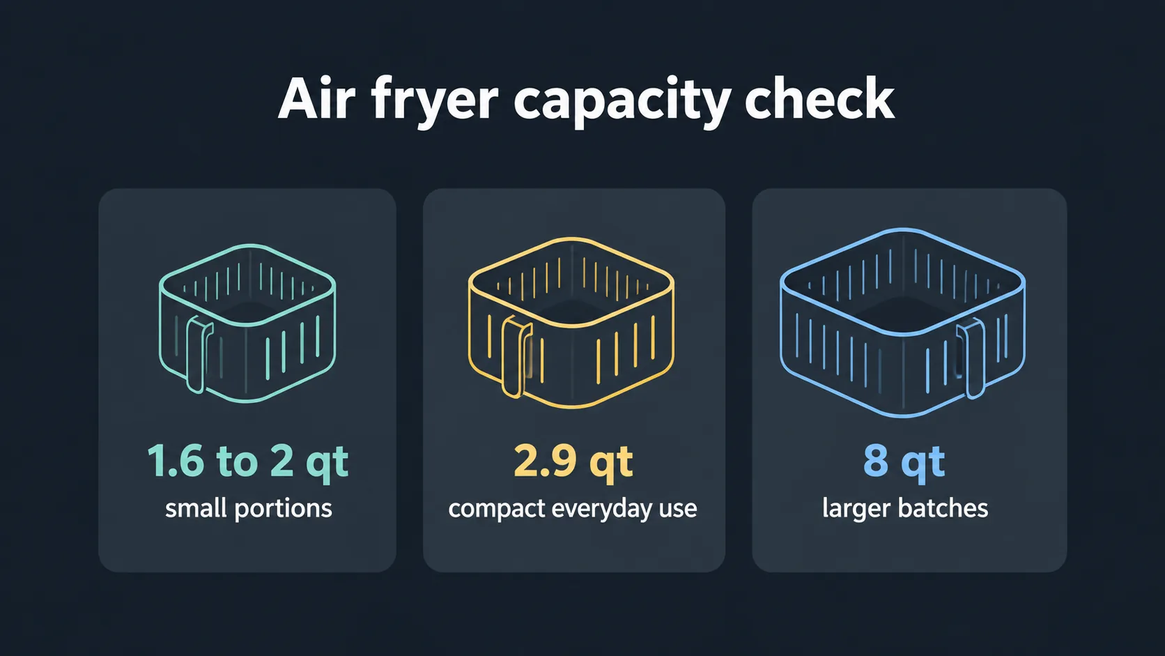 Vector guide comparing compact and larger air fryer capacities