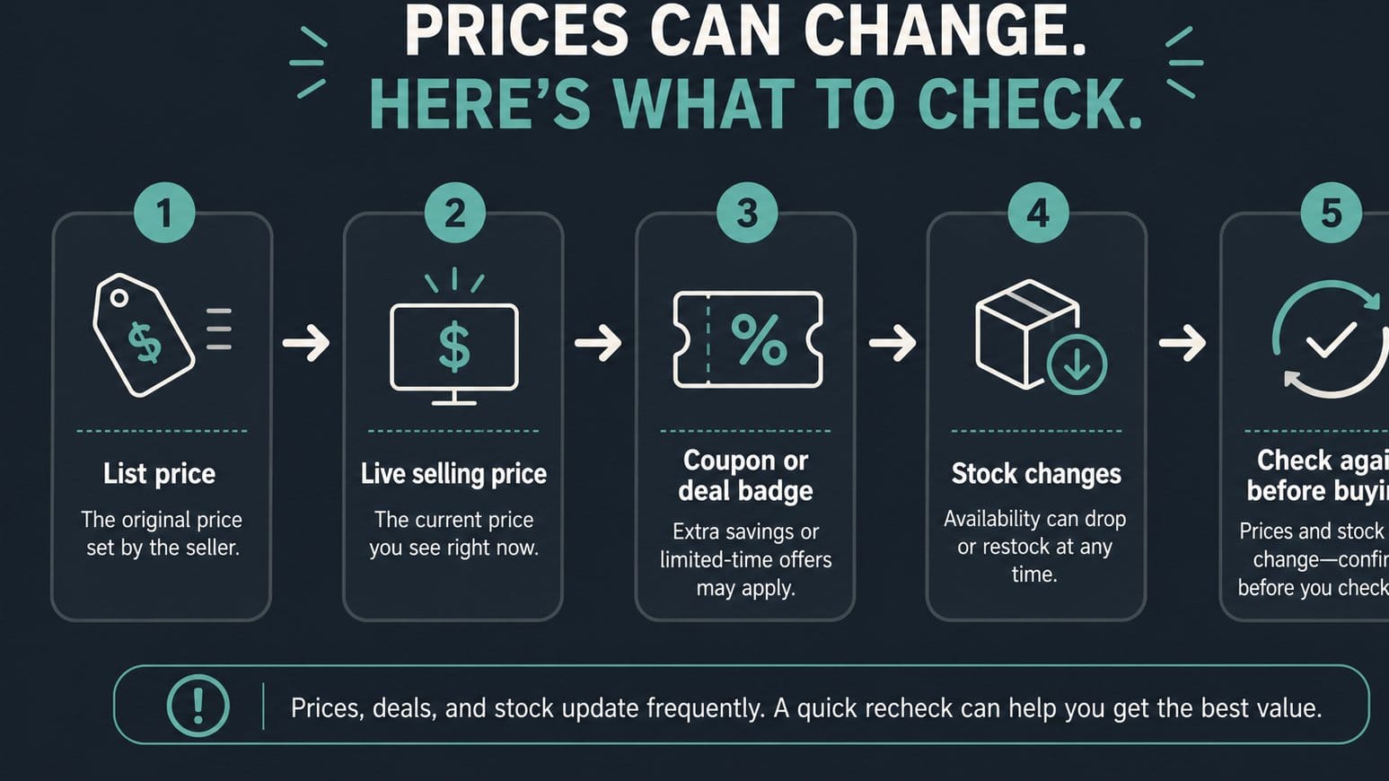 Instant Pot Air Fryer Black Friday & Cyber Monday Sale 36 Diagram showing how air fryer deal prices can change